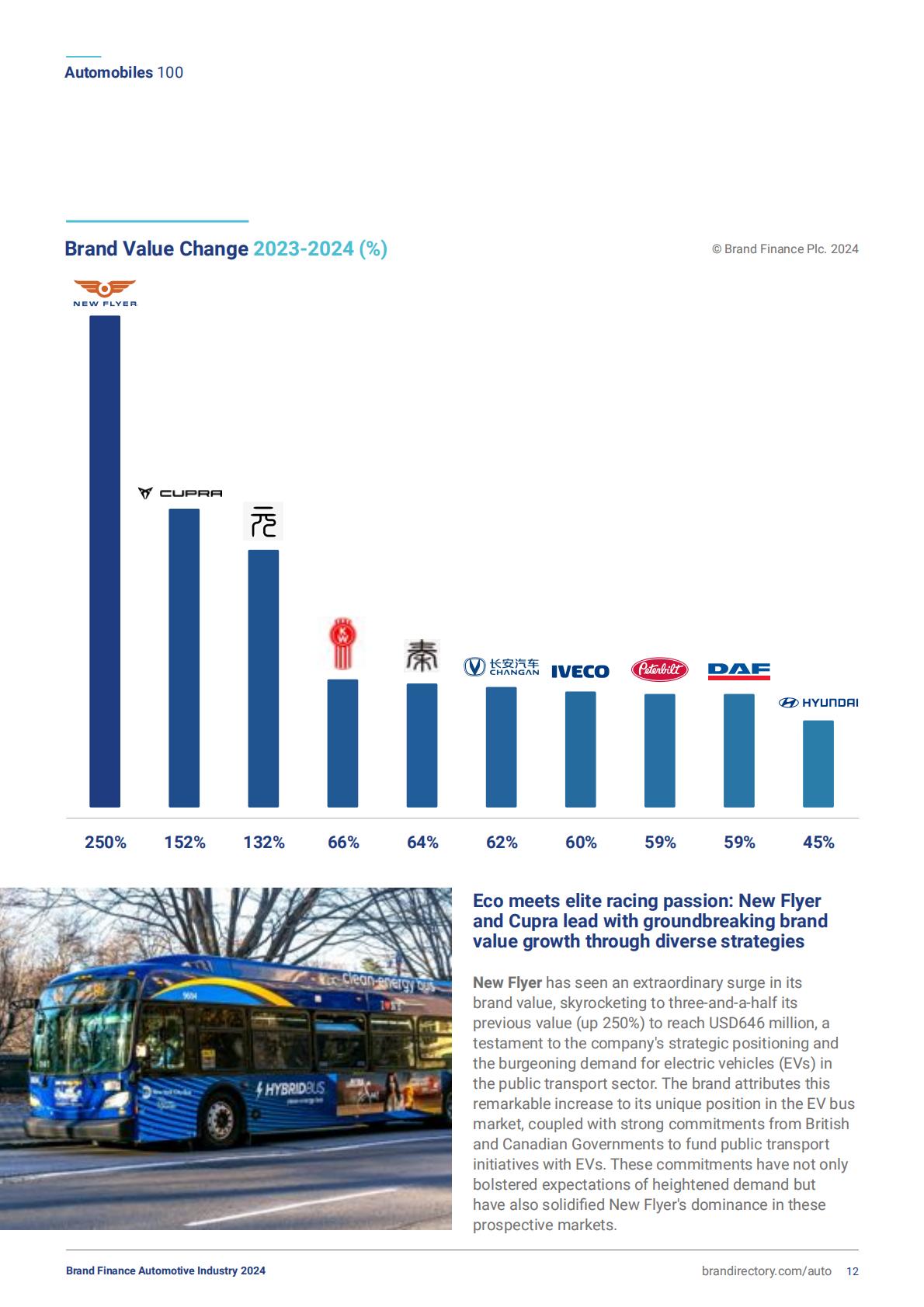 BrandFinance：2024年汽车品牌价值榜.pdf