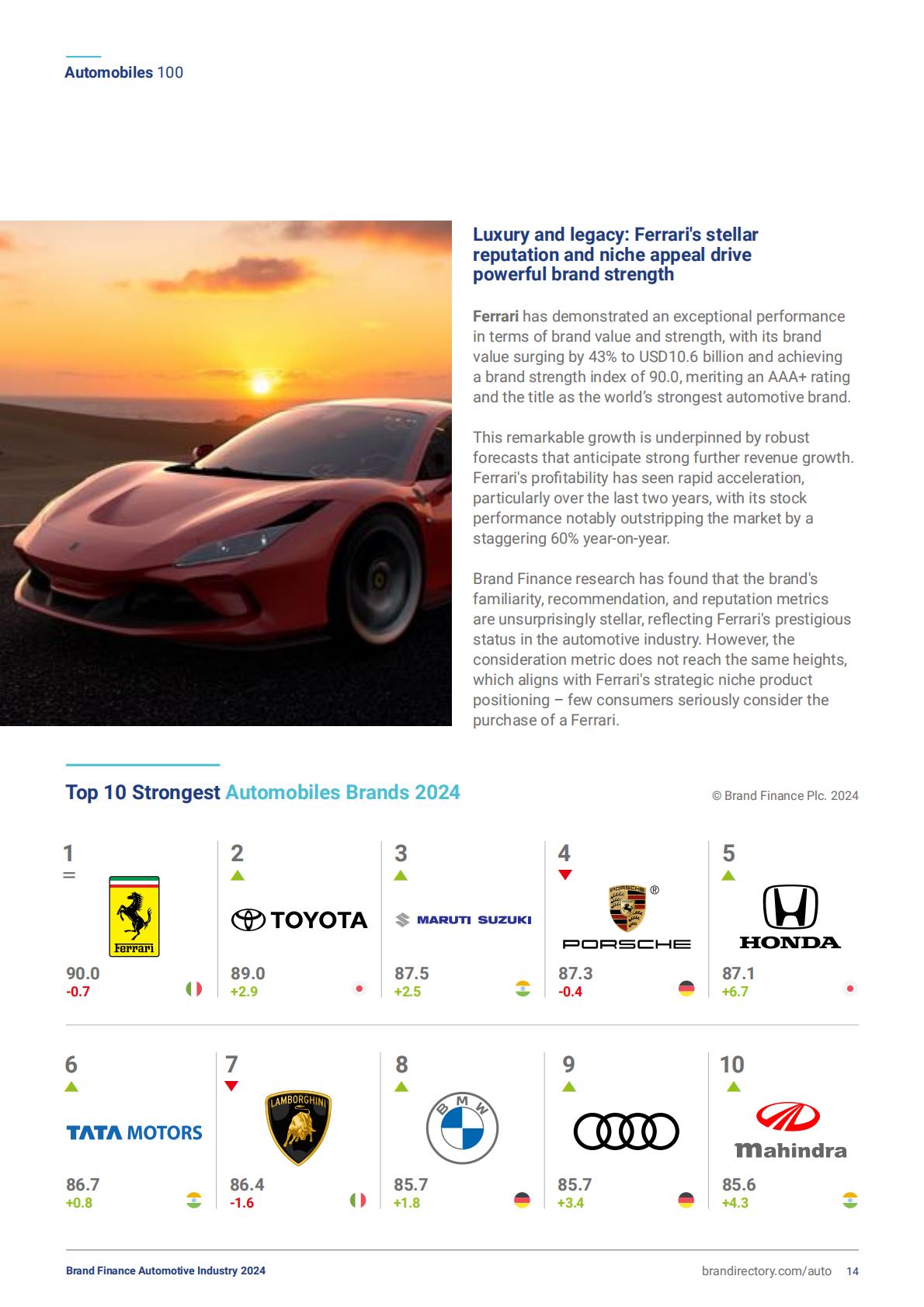 BrandFinance：2024年汽车品牌价值榜.pdf