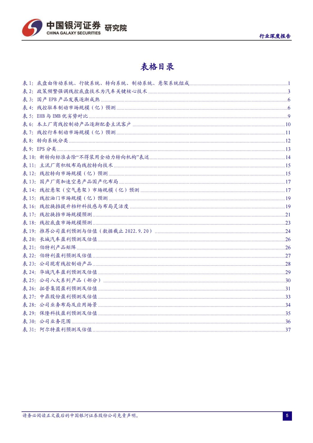 【汽车】汽车行业：智能化系列报告（一）线控底盘：智能竞赛的关键领域，本土厂商迎来发展良机-20220928-中国银河-43页.pdf