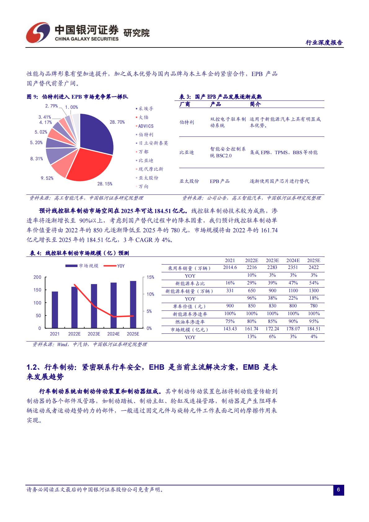 【汽车】汽车行业：智能化系列报告（一）线控底盘：智能竞赛的关键领域，本土厂商迎来发展良机-20220928-中国银河-43页.pdf