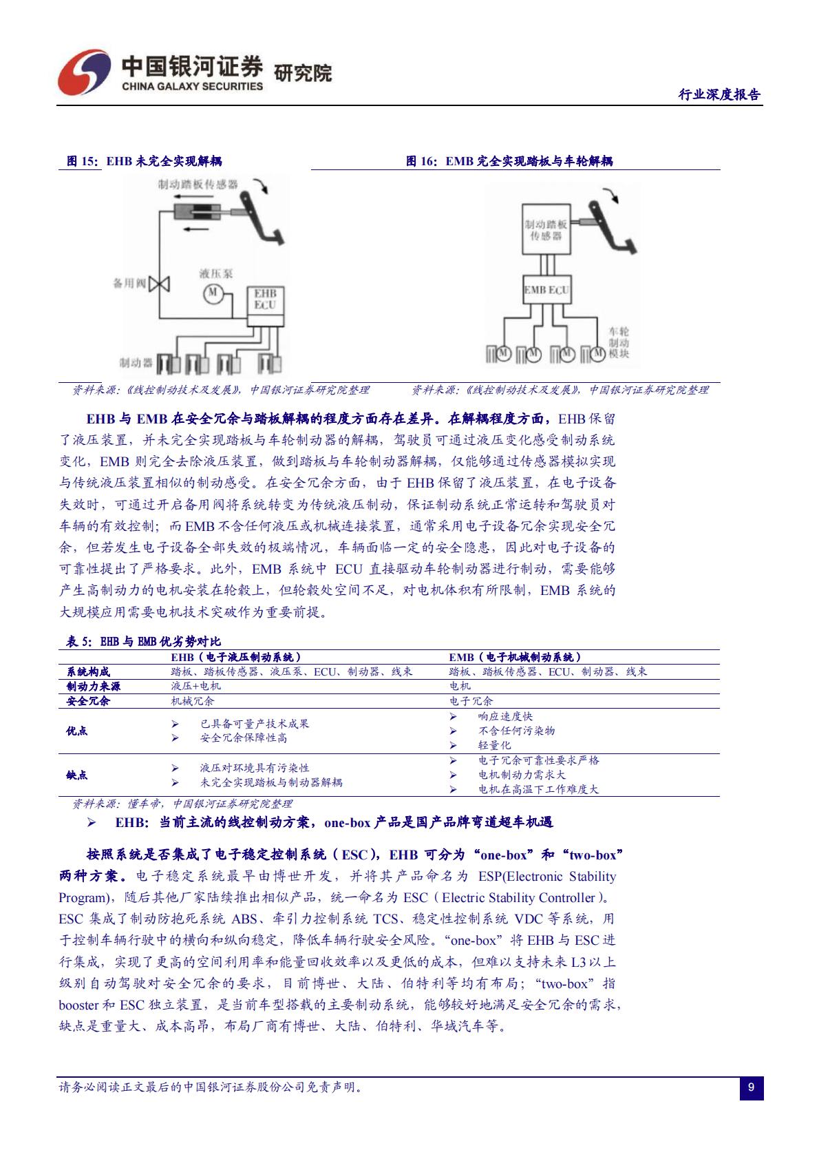 【汽车】汽车行业：智能化系列报告（一）线控底盘：智能竞赛的关键领域，本土厂商迎来发展良机-20220928-中国银河-43页.pdf