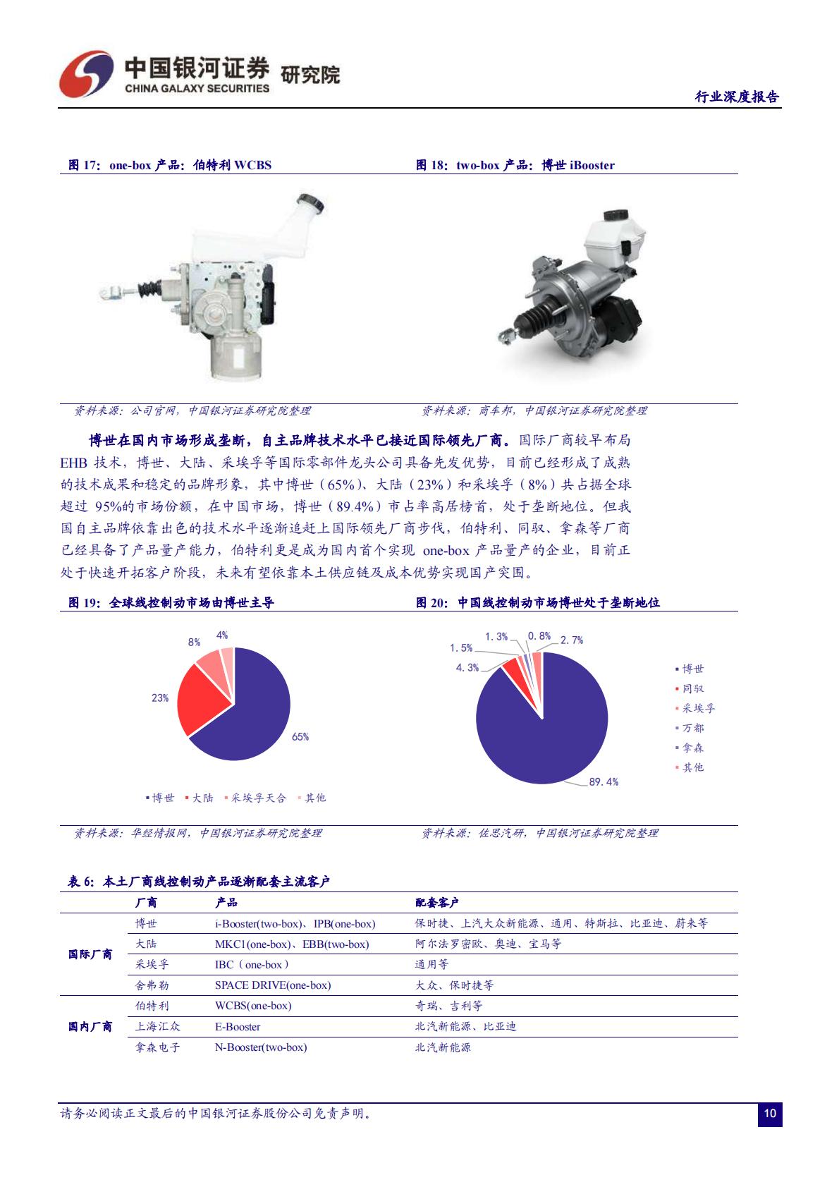 【汽车】汽车行业：智能化系列报告（一）线控底盘：智能竞赛的关键领域，本土厂商迎来发展良机-20220928-中国银河-43页.pdf