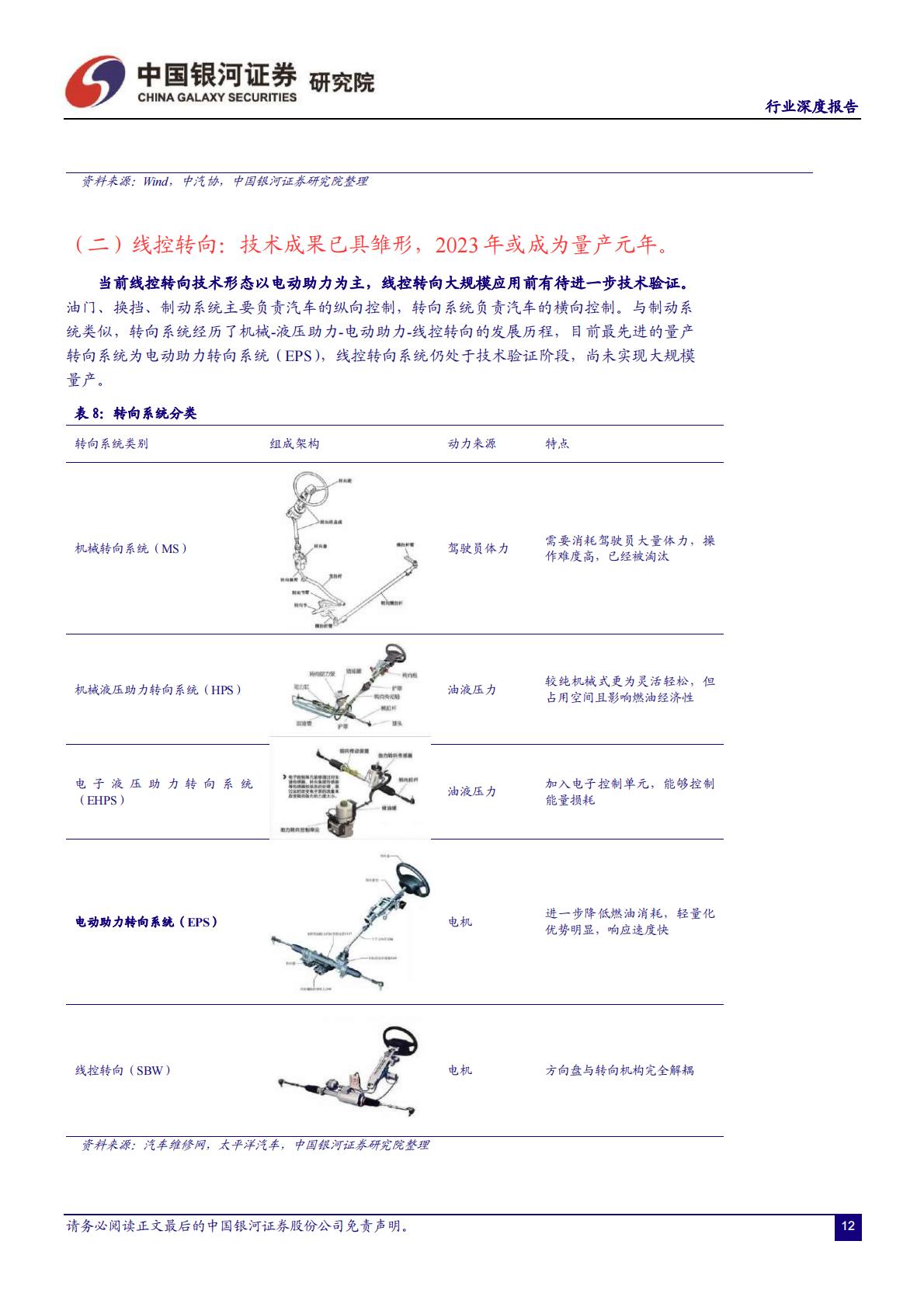 【汽车】汽车行业：智能化系列报告（一）线控底盘：智能竞赛的关键领域，本土厂商迎来发展良机-20220928-中国银河-43页.pdf