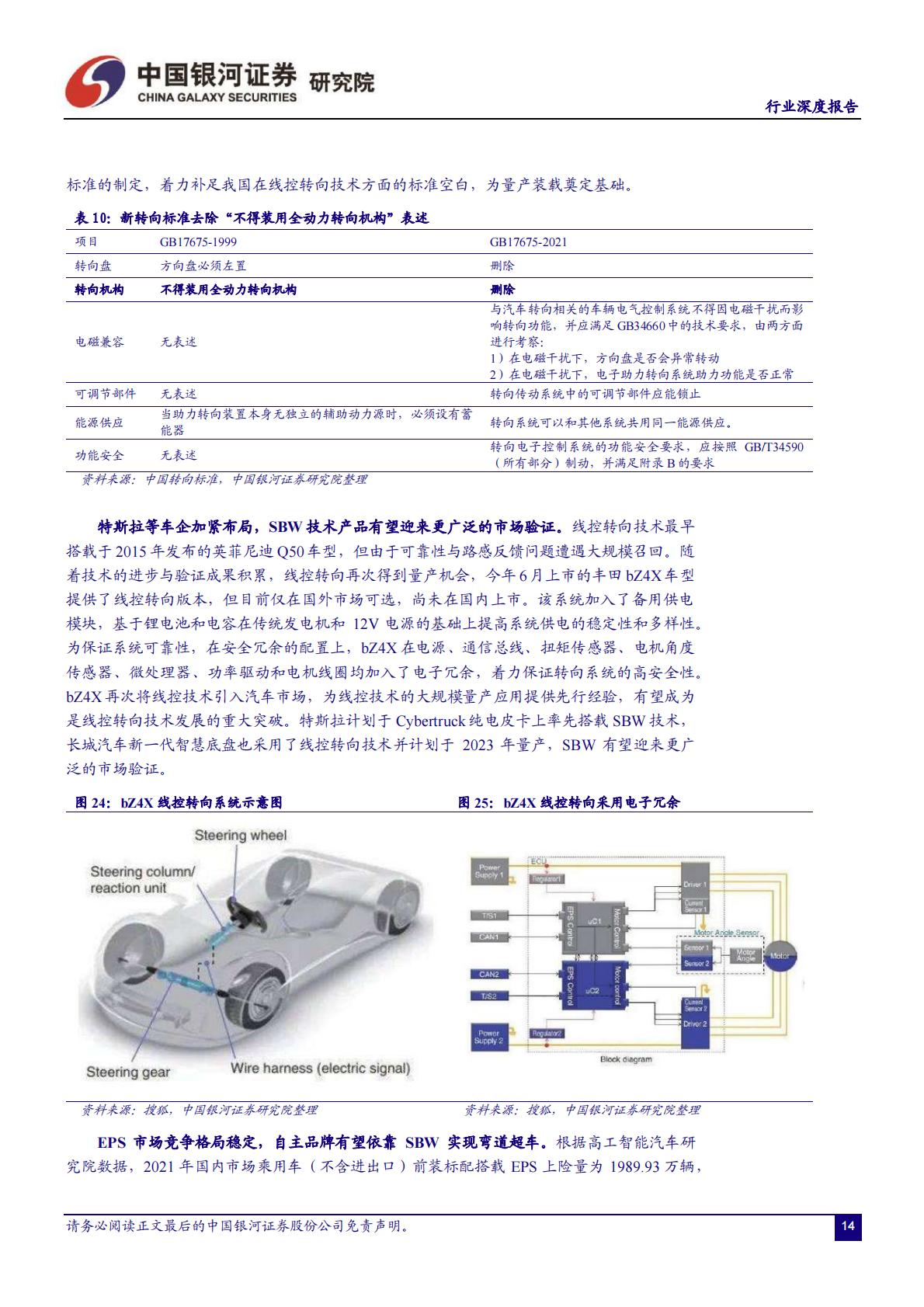 【汽车】汽车行业：智能化系列报告（一）线控底盘：智能竞赛的关键领域，本土厂商迎来发展良机-20220928-中国银河-43页.pdf