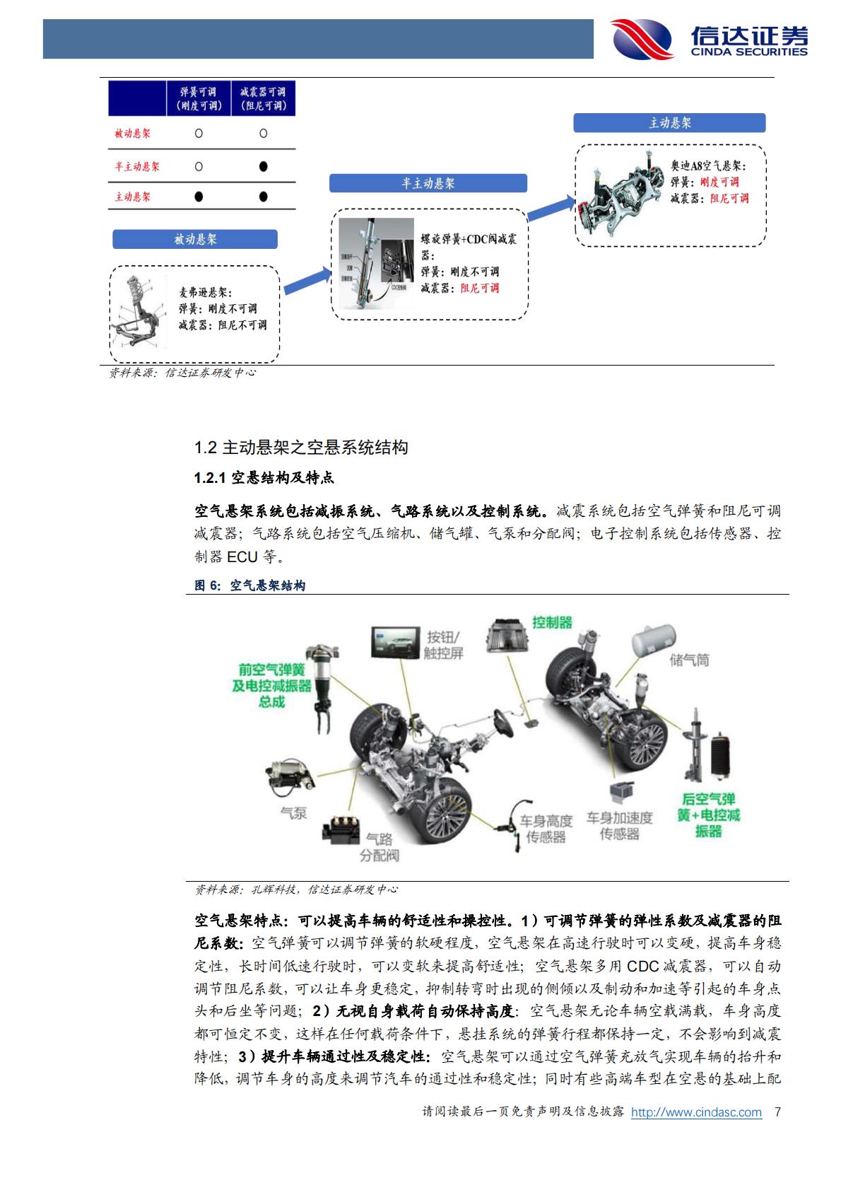 【汽车】汽车零部件行业线控底盘系列研究之二：空气悬架，国产替代加速，高端化电动化催生新需求-20220814-信达证券-29页.pdf