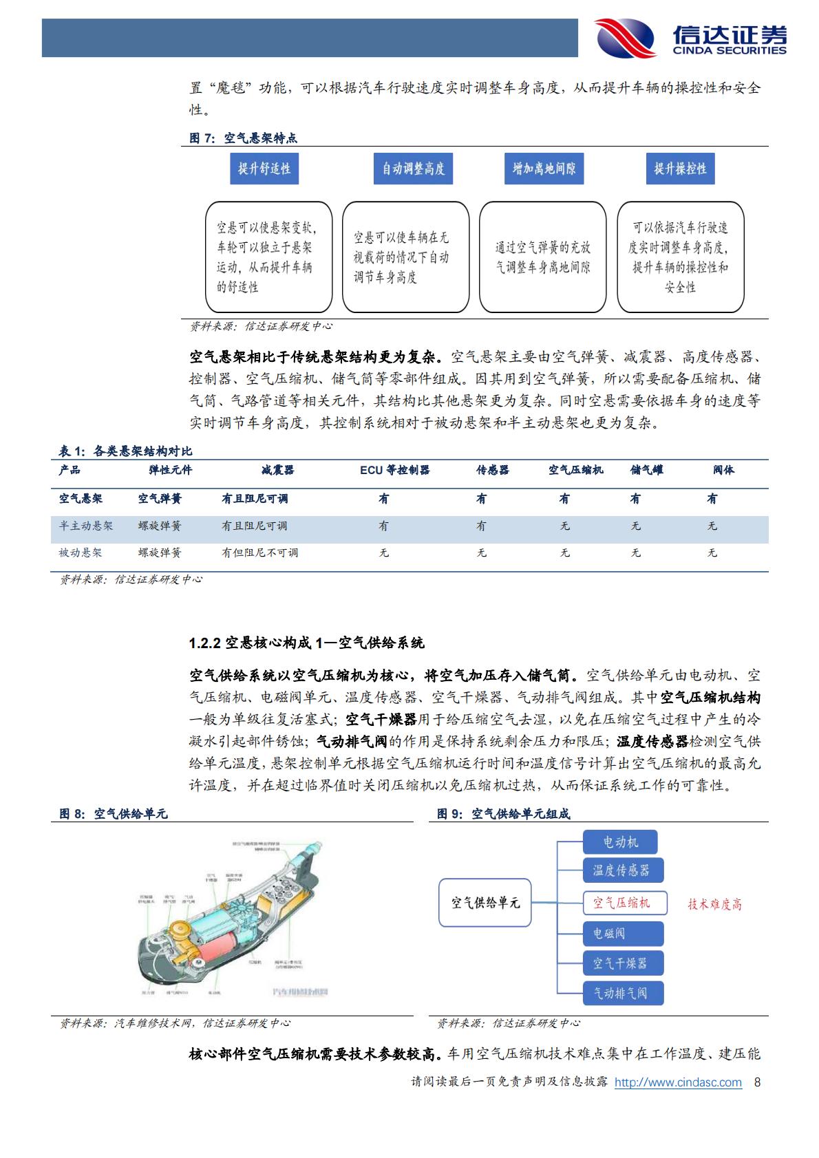 【汽车】汽车零部件行业线控底盘系列研究之二：空气悬架，国产替代加速，高端化电动化催生新需求-20220814-信达证券-29页.pdf