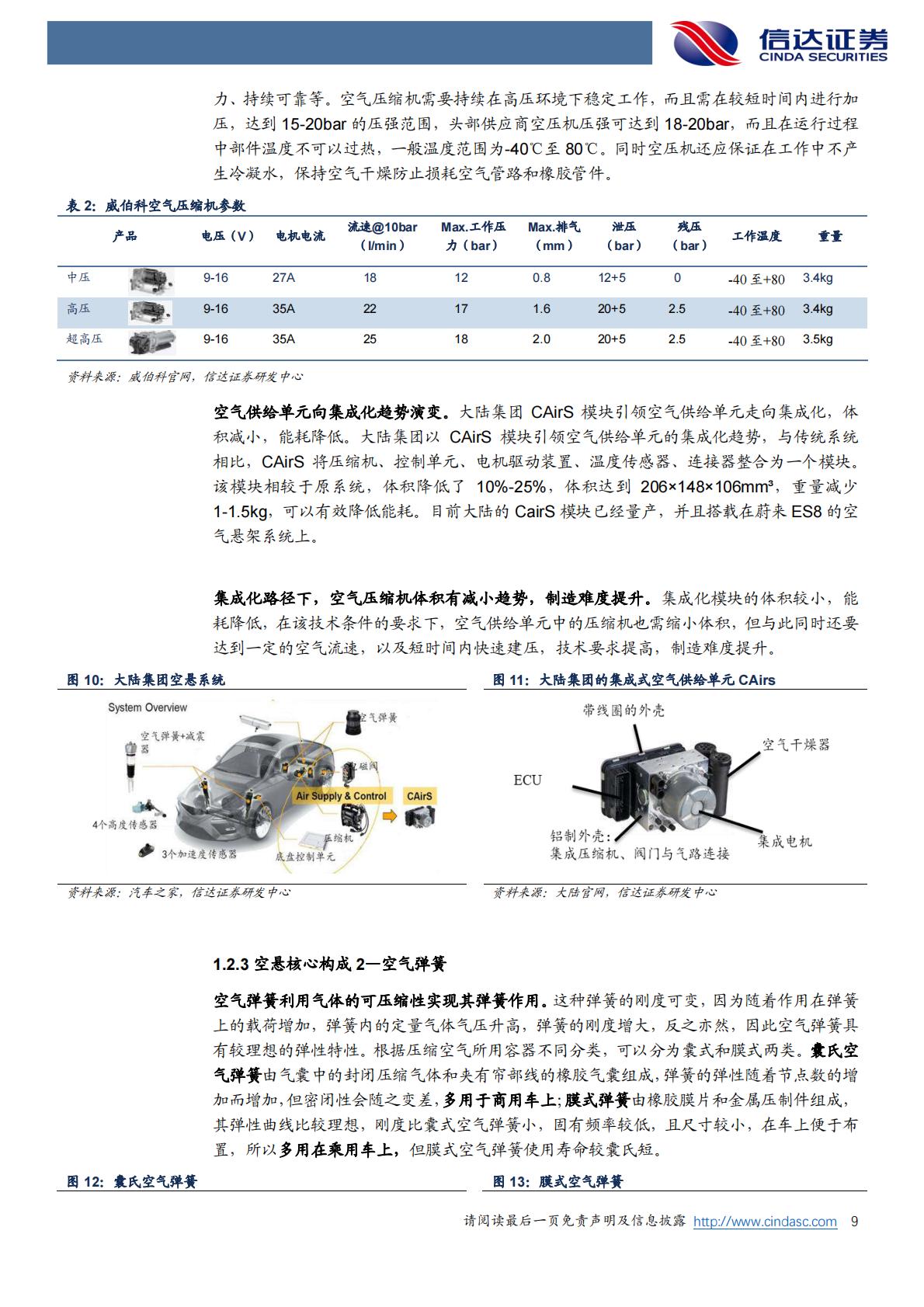 【汽车】汽车零部件行业线控底盘系列研究之二：空气悬架，国产替代加速，高端化电动化催生新需求-20220814-信达证券-29页.pdf