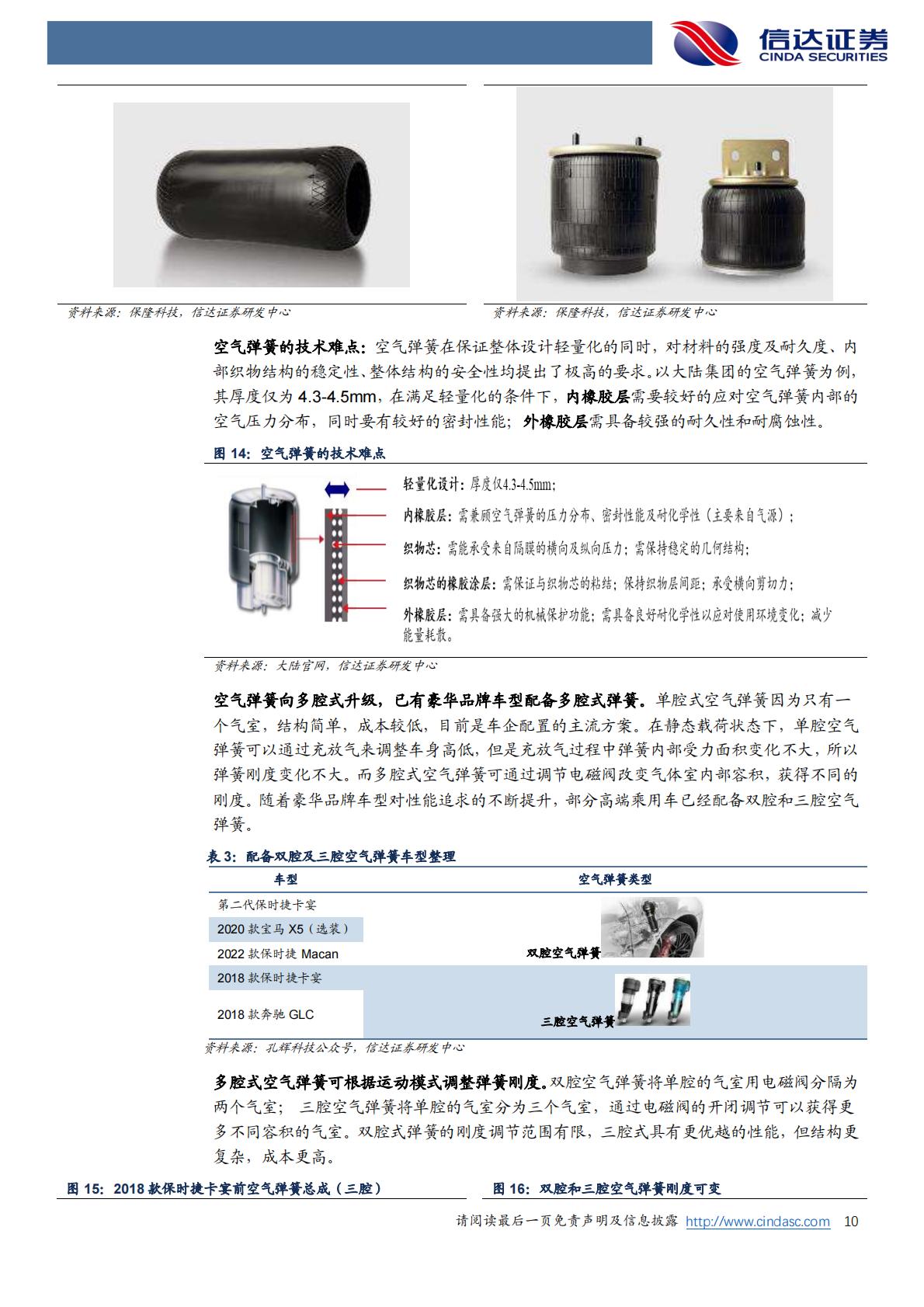 【汽车】汽车零部件行业线控底盘系列研究之二：空气悬架，国产替代加速，高端化电动化催生新需求-20220814-信达证券-29页.pdf