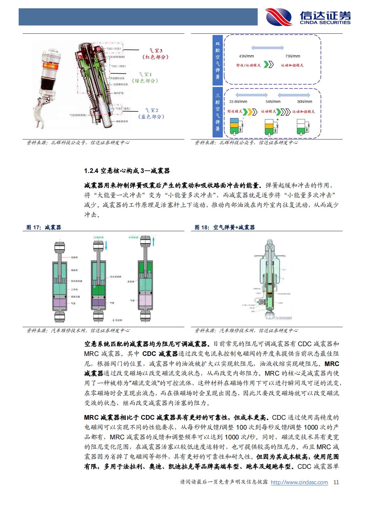 【汽车】汽车零部件行业线控底盘系列研究之二：空气悬架，国产替代加速，高端化电动化催生新需求-20220814-信达证券-29页.pdf