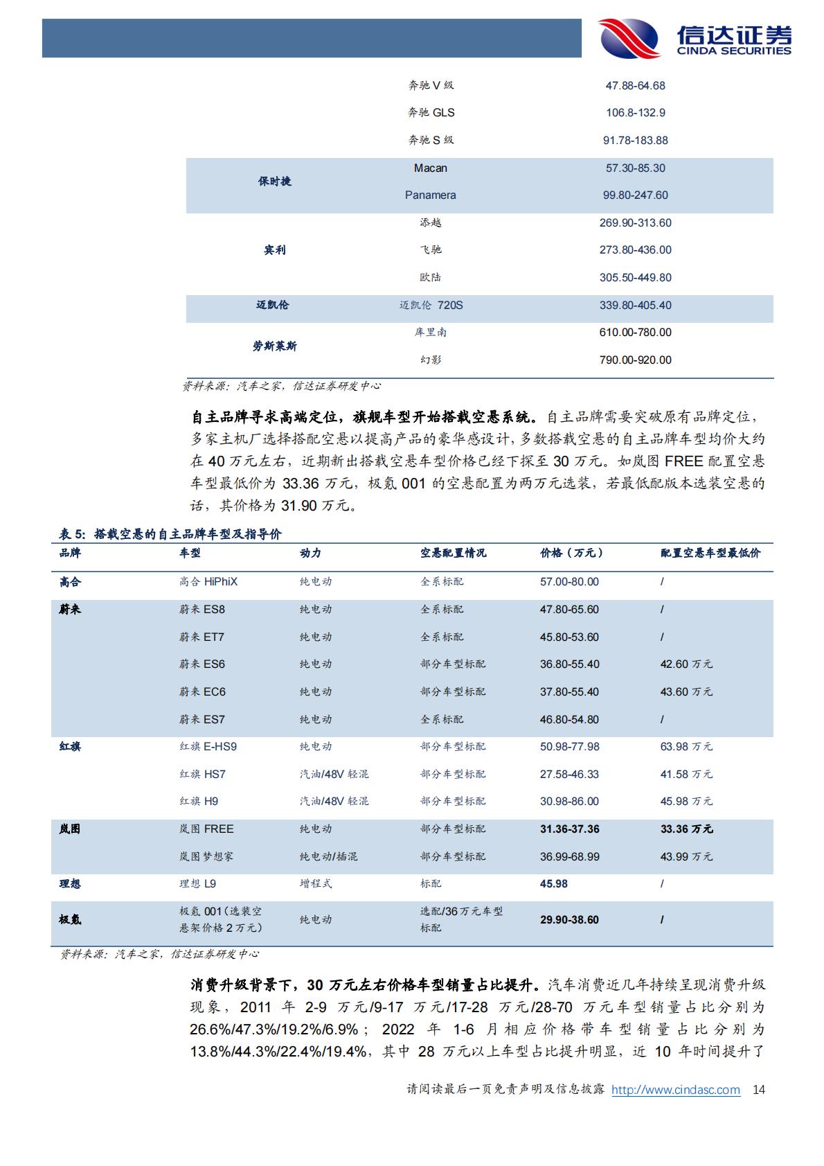 【汽车】汽车零部件行业线控底盘系列研究之二：空气悬架，国产替代加速，高端化电动化催生新需求-20220814-信达证券-29页.pdf