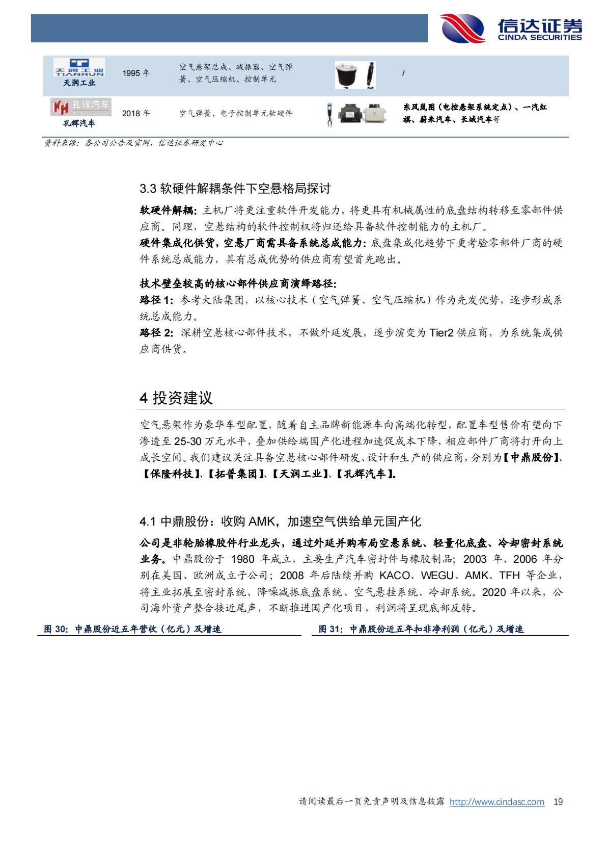 【汽车】汽车零部件行业线控底盘系列研究之二：空气悬架，国产替代加速，高端化电动化催生新需求-20220814-信达证券-29页.pdf