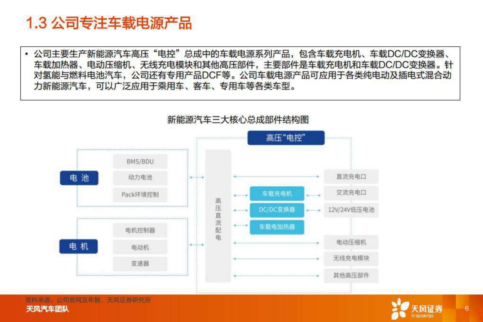 【汽车】汽车零部件行业：智能电动重点公司深度拆解 预测，欣锐科技-20220808-天风证券-25页.pdf