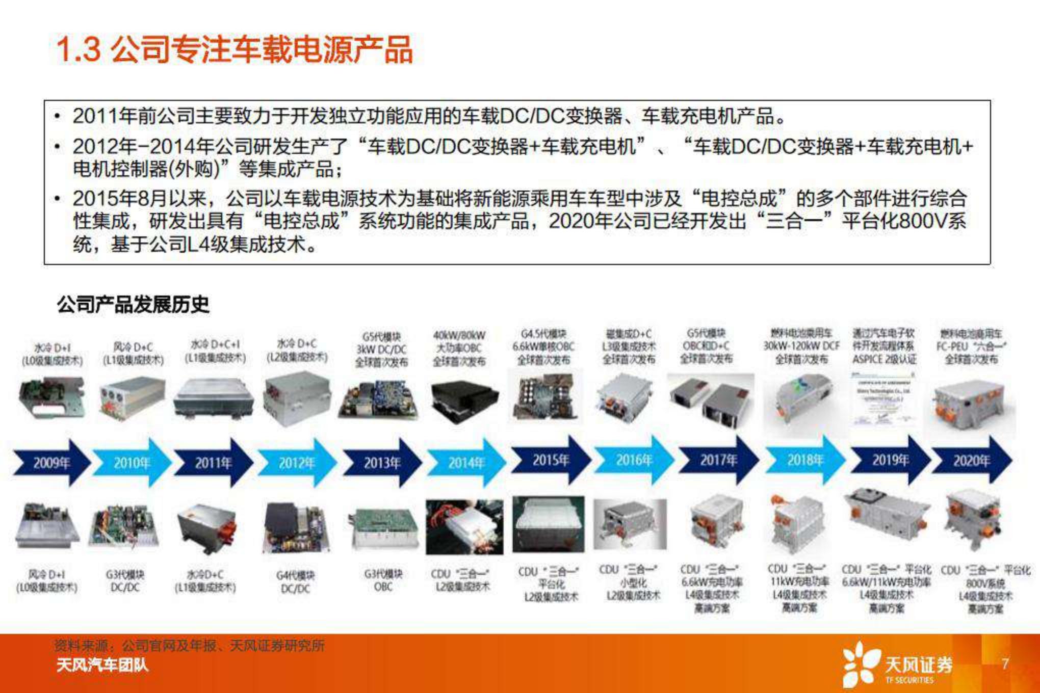 【汽车】汽车零部件行业：智能电动重点公司深度拆解 预测，欣锐科技-20220808-天风证券-25页.pdf