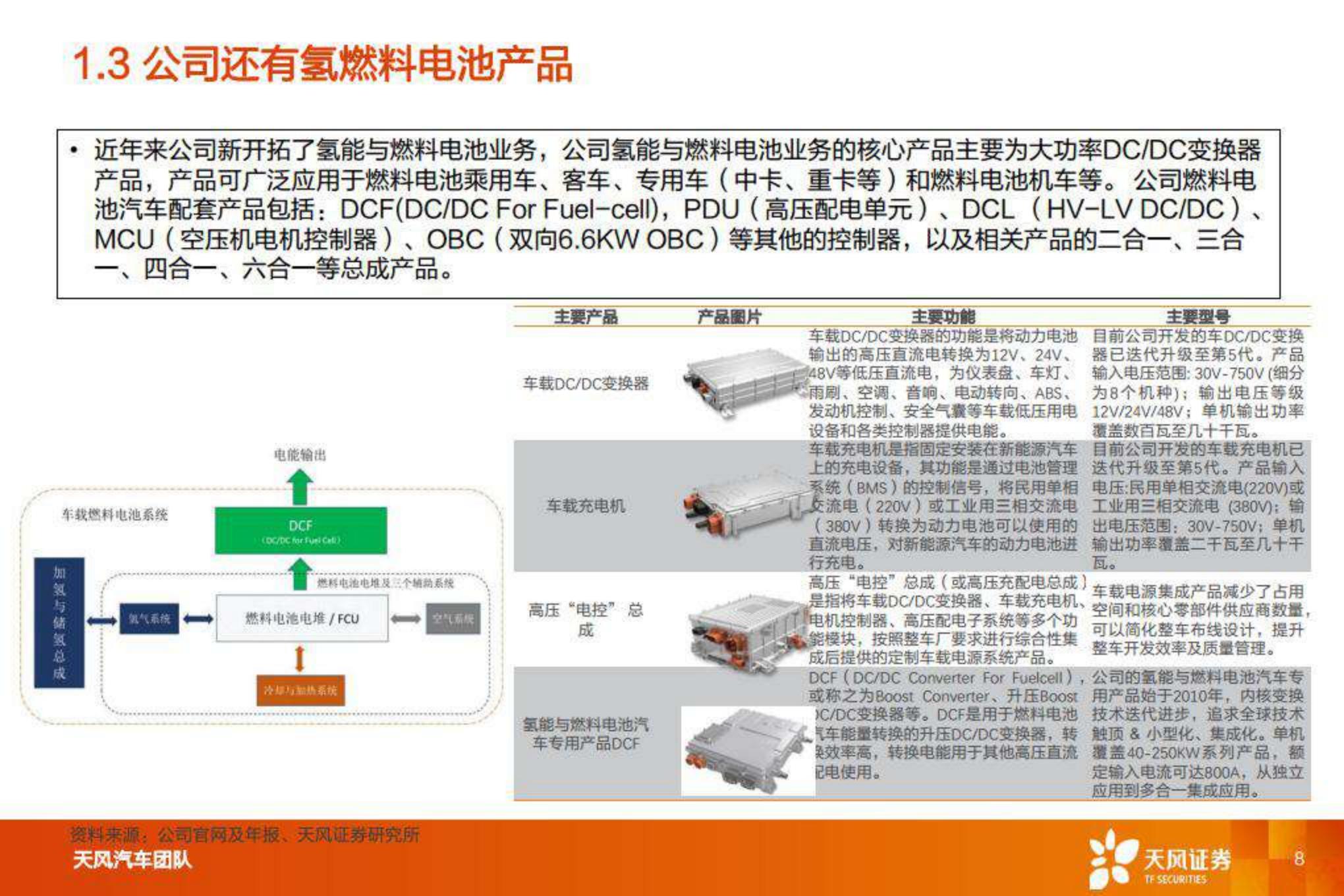 【汽车】汽车零部件行业：智能电动重点公司深度拆解 预测，欣锐科技-20220808-天风证券-25页.pdf