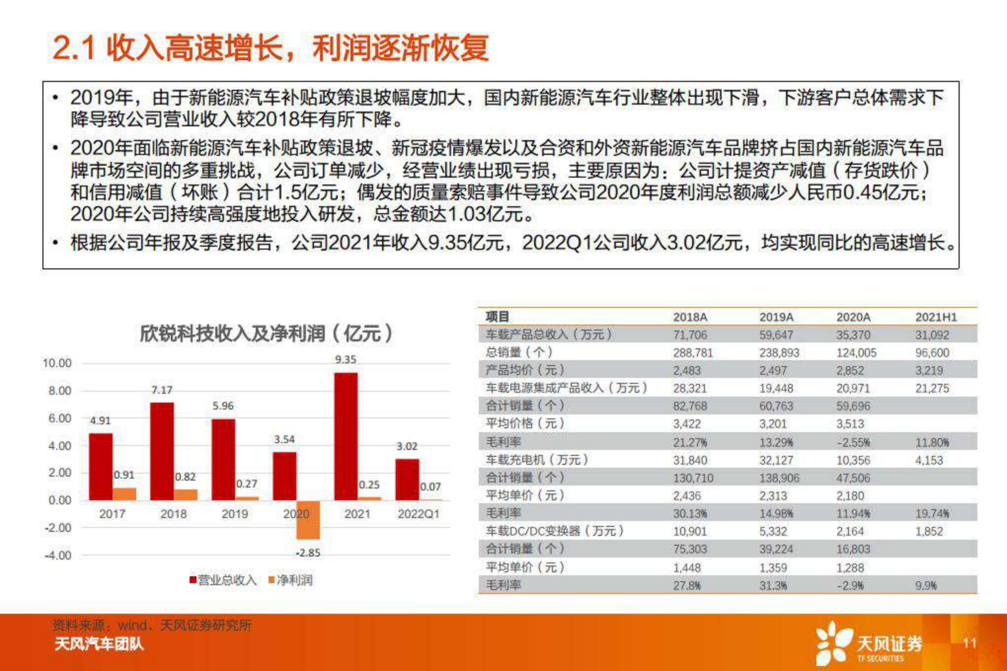 【汽车】汽车零部件行业：智能电动重点公司深度拆解 预测，欣锐科技-20220808-天风证券-25页.pdf