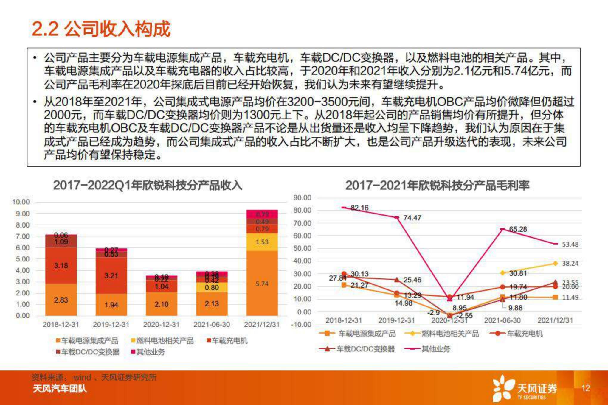 【汽车】汽车零部件行业：智能电动重点公司深度拆解 预测，欣锐科技-20220808-天风证券-25页.pdf
