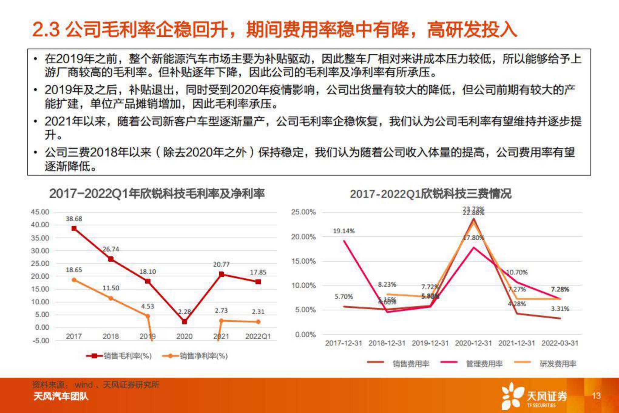 【汽车】汽车零部件行业：智能电动重点公司深度拆解 预测，欣锐科技-20220808-天风证券-25页.pdf