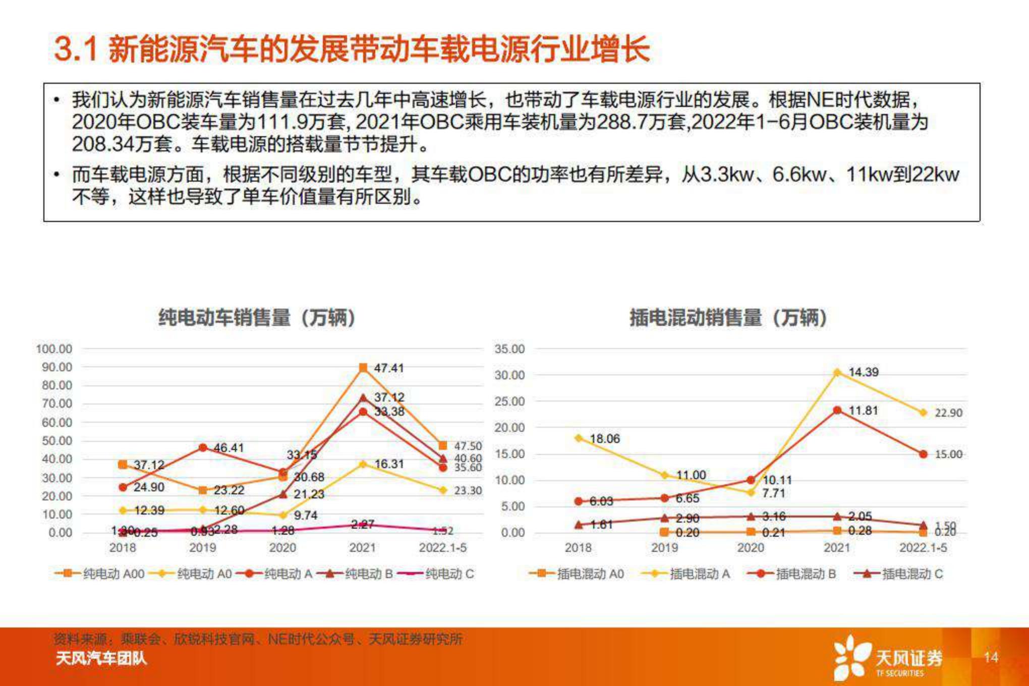 【汽车】汽车零部件行业：智能电动重点公司深度拆解 预测，欣锐科技-20220808-天风证券-25页.pdf