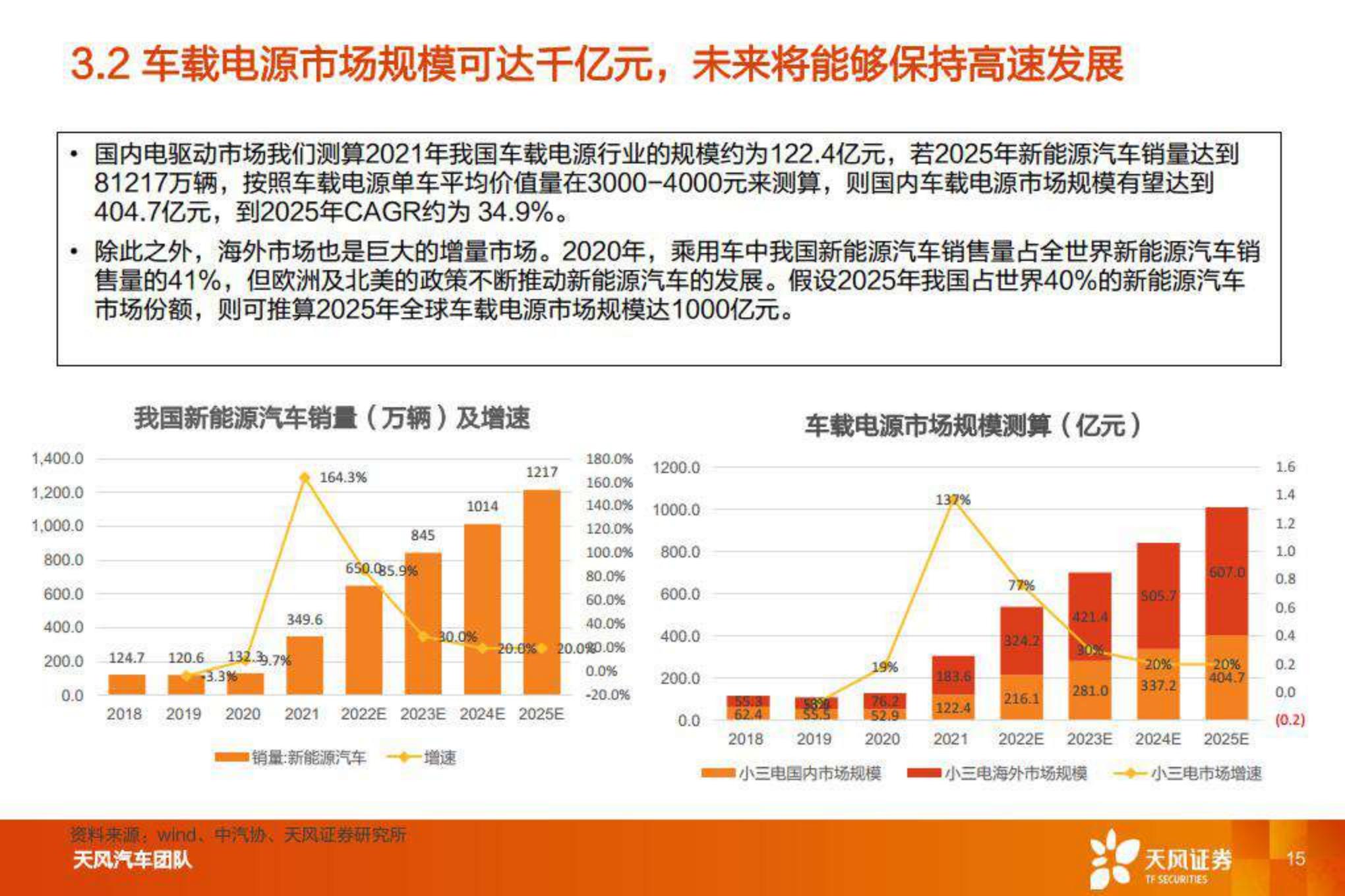 【汽车】汽车零部件行业：智能电动重点公司深度拆解 预测，欣锐科技-20220808-天风证券-25页.pdf