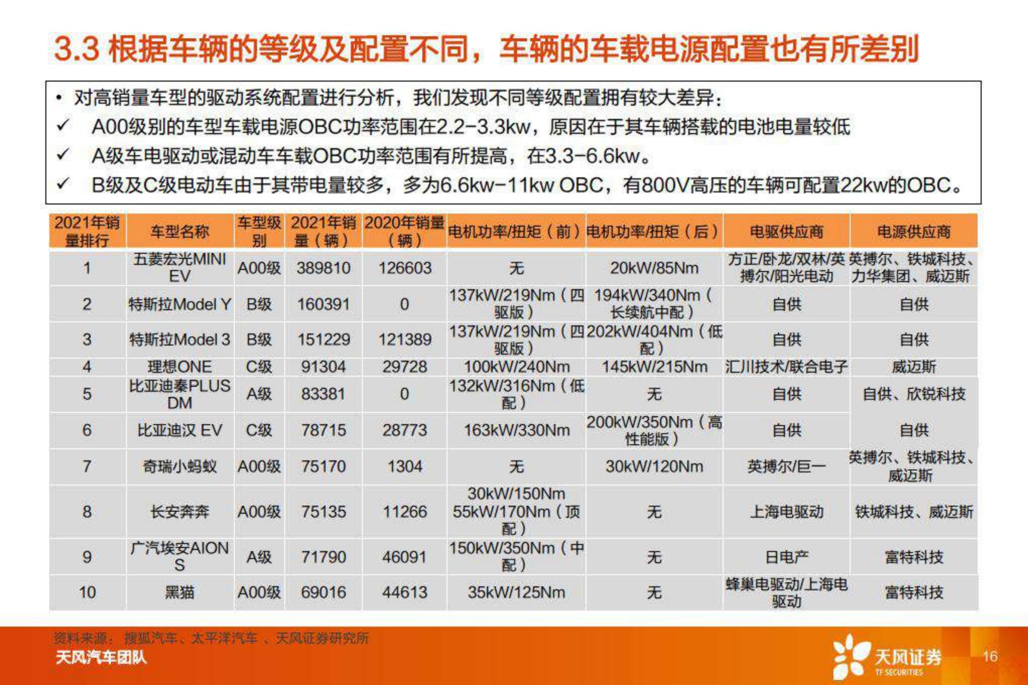 【汽车】汽车零部件行业：智能电动重点公司深度拆解 预测，欣锐科技-20220808-天风证券-25页.pdf