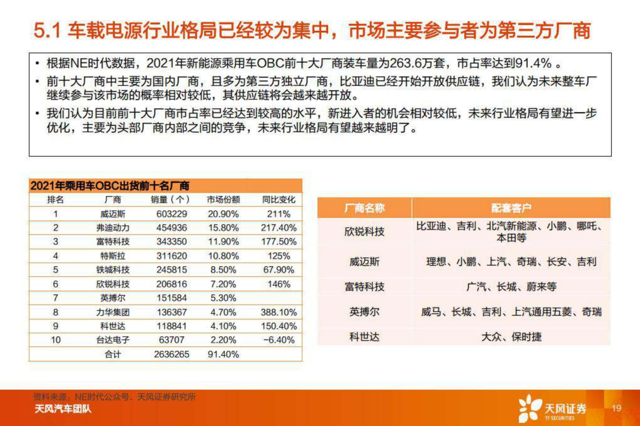 【汽车】汽车零部件行业：智能电动重点公司深度拆解 预测，欣锐科技-20220808-天风证券-25页.pdf