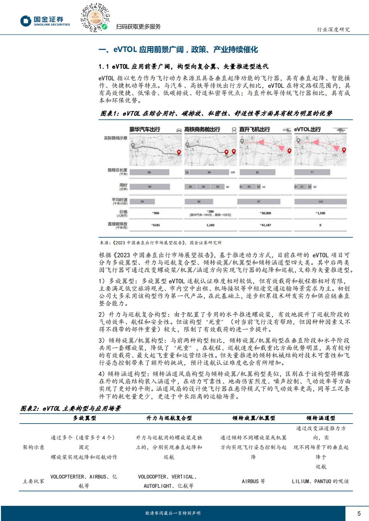 【汽车】汽车及汽车零部件行业研究：产业属性优化，技术迭代加速—eVTOL专题一（三电产业链）-20240407-国金证券-32页.pdf