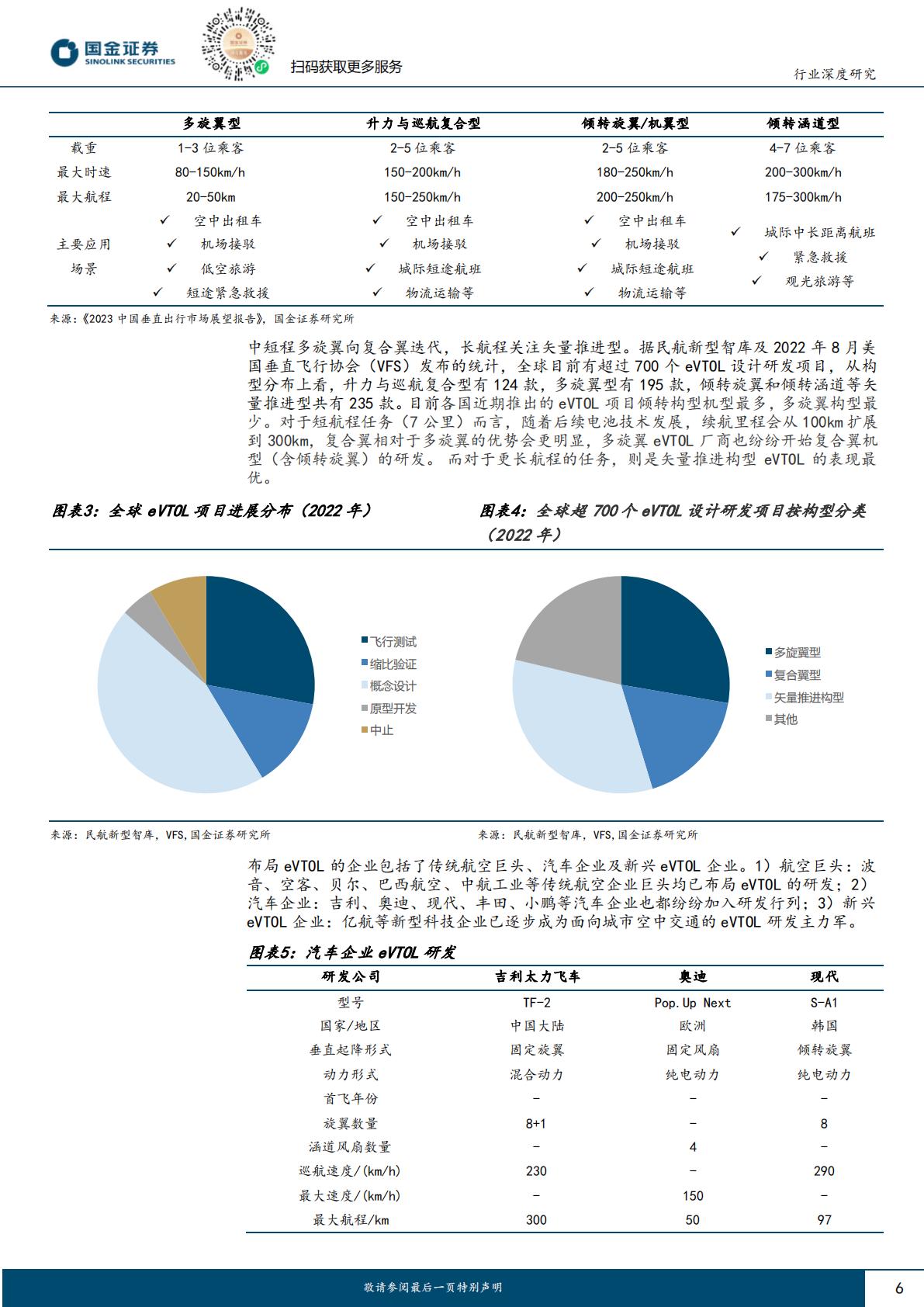 【汽车】汽车及汽车零部件行业研究：产业属性优化，技术迭代加速—eVTOL专题一（三电产业链）-20240407-国金证券-32页.pdf