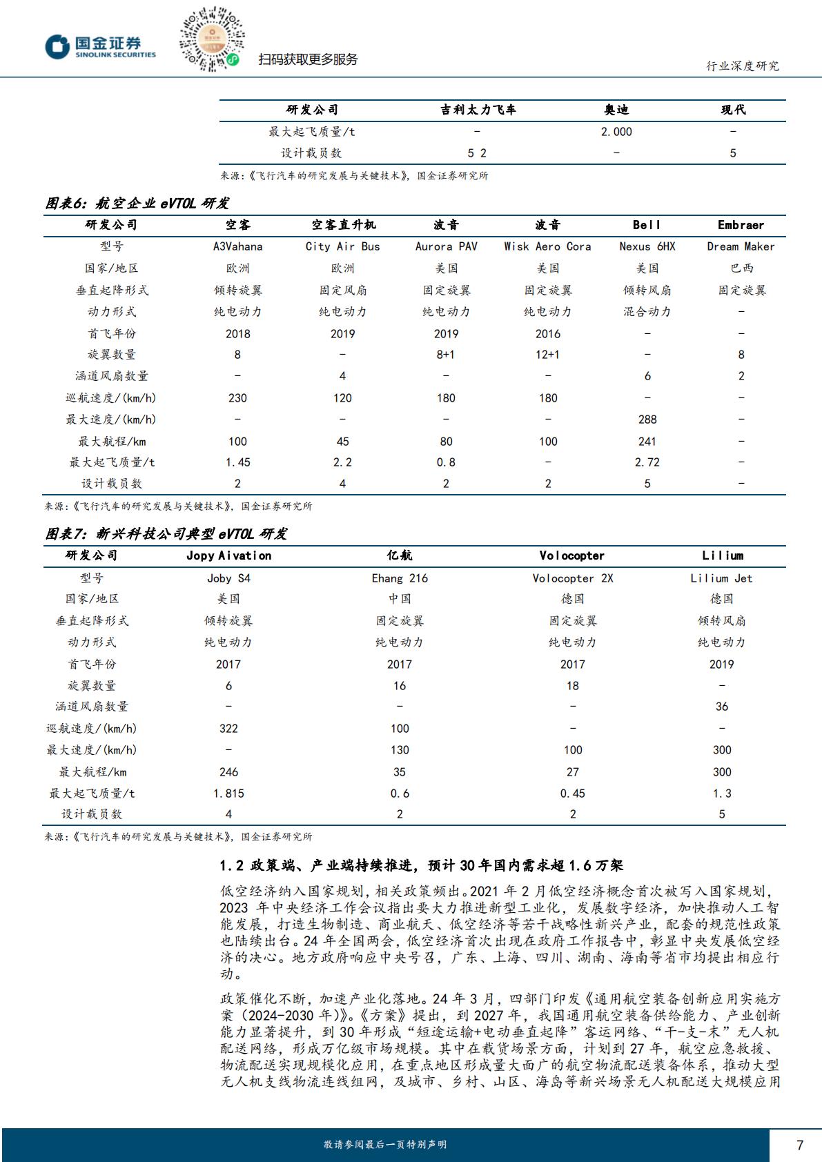 【汽车】汽车及汽车零部件行业研究：产业属性优化，技术迭代加速—eVTOL专题一（三电产业链）-20240407-国金证券-32页.pdf