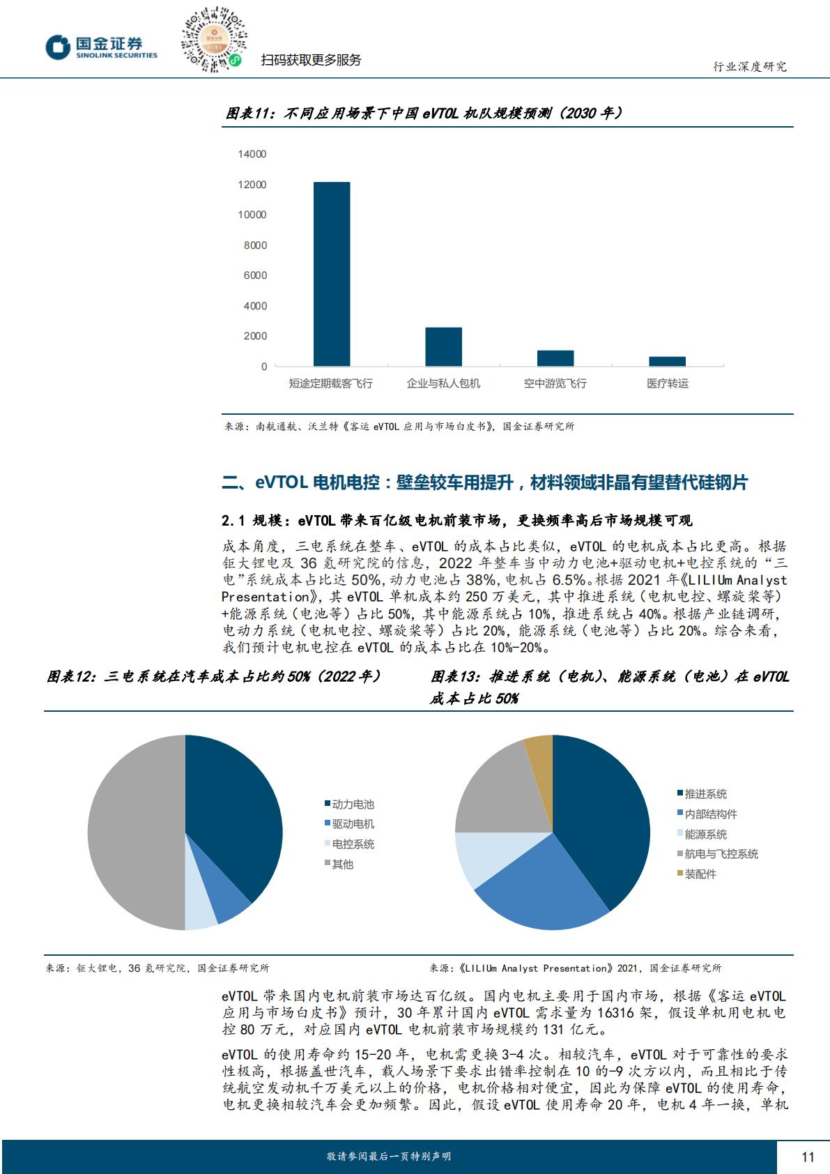 【汽车】汽车及汽车零部件行业研究：产业属性优化，技术迭代加速—eVTOL专题一（三电产业链）-20240407-国金证券-32页.pdf