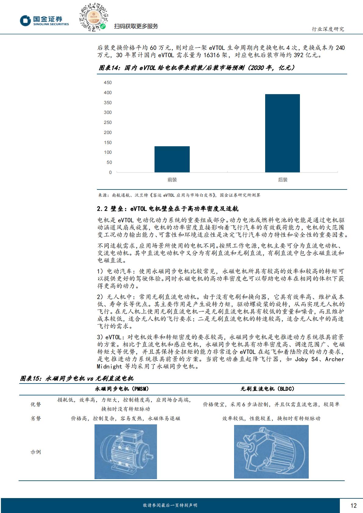 【汽车】汽车及汽车零部件行业研究：产业属性优化，技术迭代加速—eVTOL专题一（三电产业链）-20240407-国金证券-32页.pdf