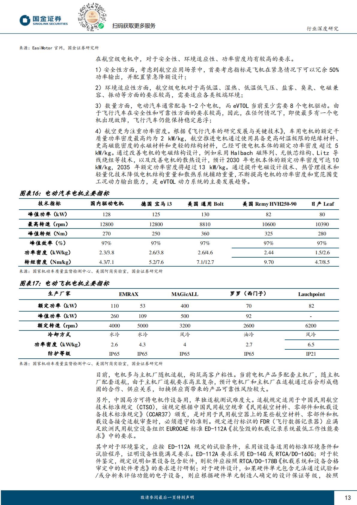 【汽车】汽车及汽车零部件行业研究：产业属性优化，技术迭代加速—eVTOL专题一（三电产业链）-20240407-国金证券-32页.pdf