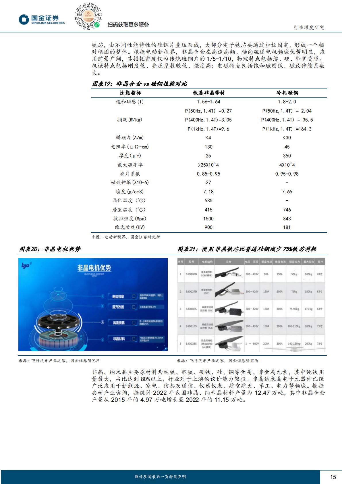 【汽车】汽车及汽车零部件行业研究：产业属性优化，技术迭代加速—eVTOL专题一（三电产业链）-20240407-国金证券-32页.pdf