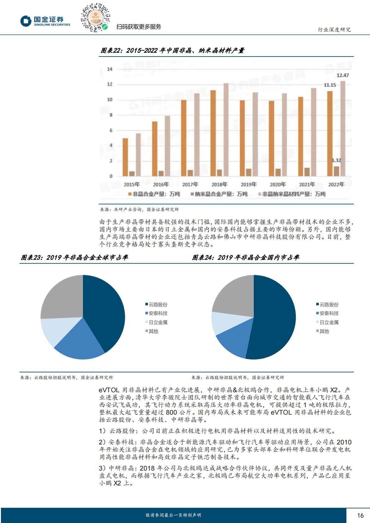 【汽车】汽车及汽车零部件行业研究：产业属性优化，技术迭代加速—eVTOL专题一（三电产业链）-20240407-国金证券-32页.pdf