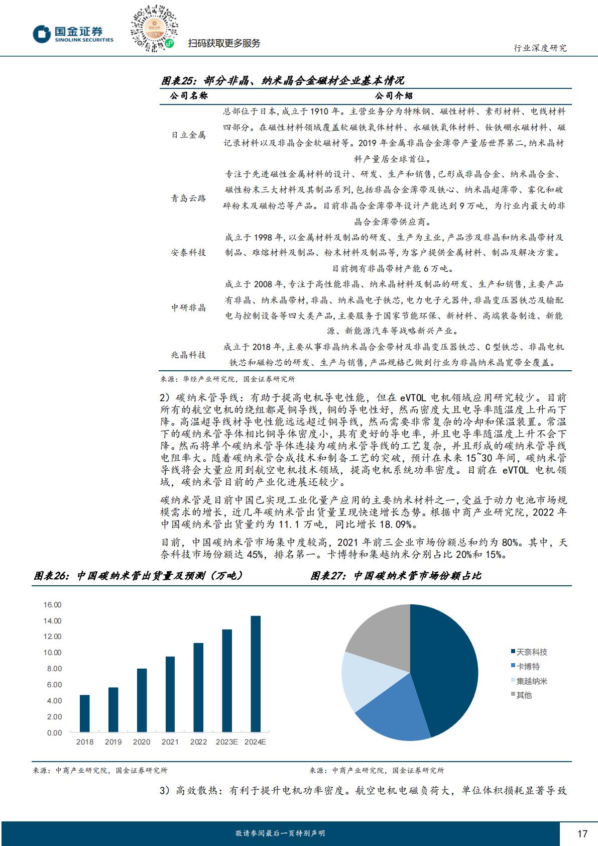 【汽车】汽车及汽车零部件行业研究：产业属性优化，技术迭代加速—eVTOL专题一（三电产业链）-20240407-国金证券-32页.pdf