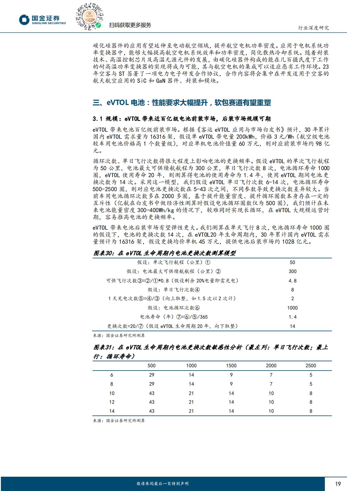 【汽车】汽车及汽车零部件行业研究：产业属性优化，技术迭代加速—eVTOL专题一（三电产业链）-20240407-国金证券-32页.pdf