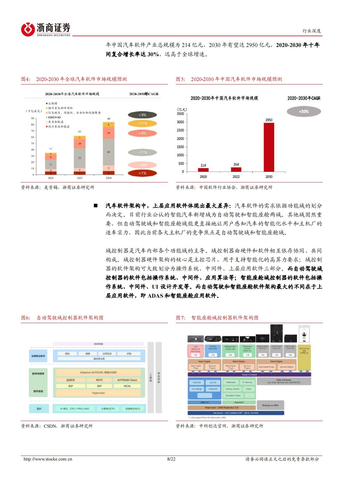 【计算机】计算机行业深度报告：智能驾驶系列报告之四：汽车商业模式革命掀起，汽车软件产业方兴未艾-20221008-浙商证券-22页.pdf