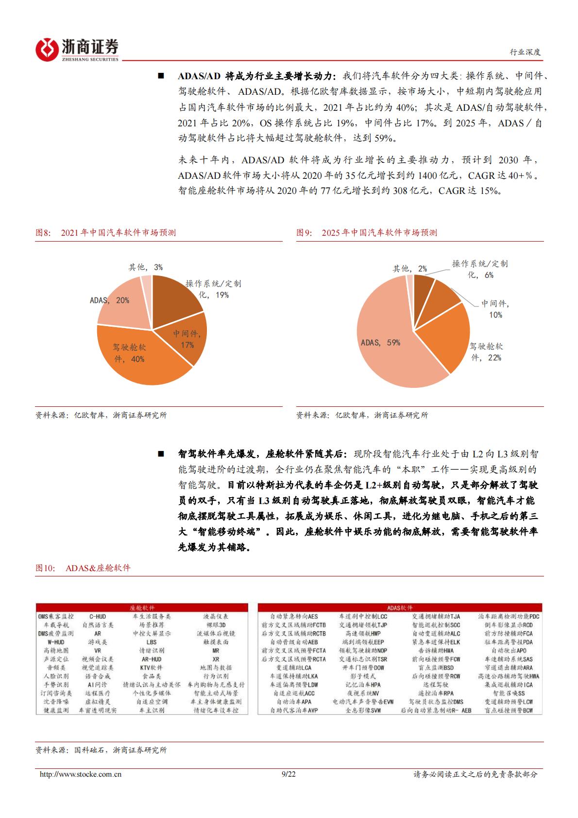 【计算机】计算机行业深度报告：智能驾驶系列报告之四：汽车商业模式革命掀起，汽车软件产业方兴未艾-20221008-浙商证券-22页.pdf