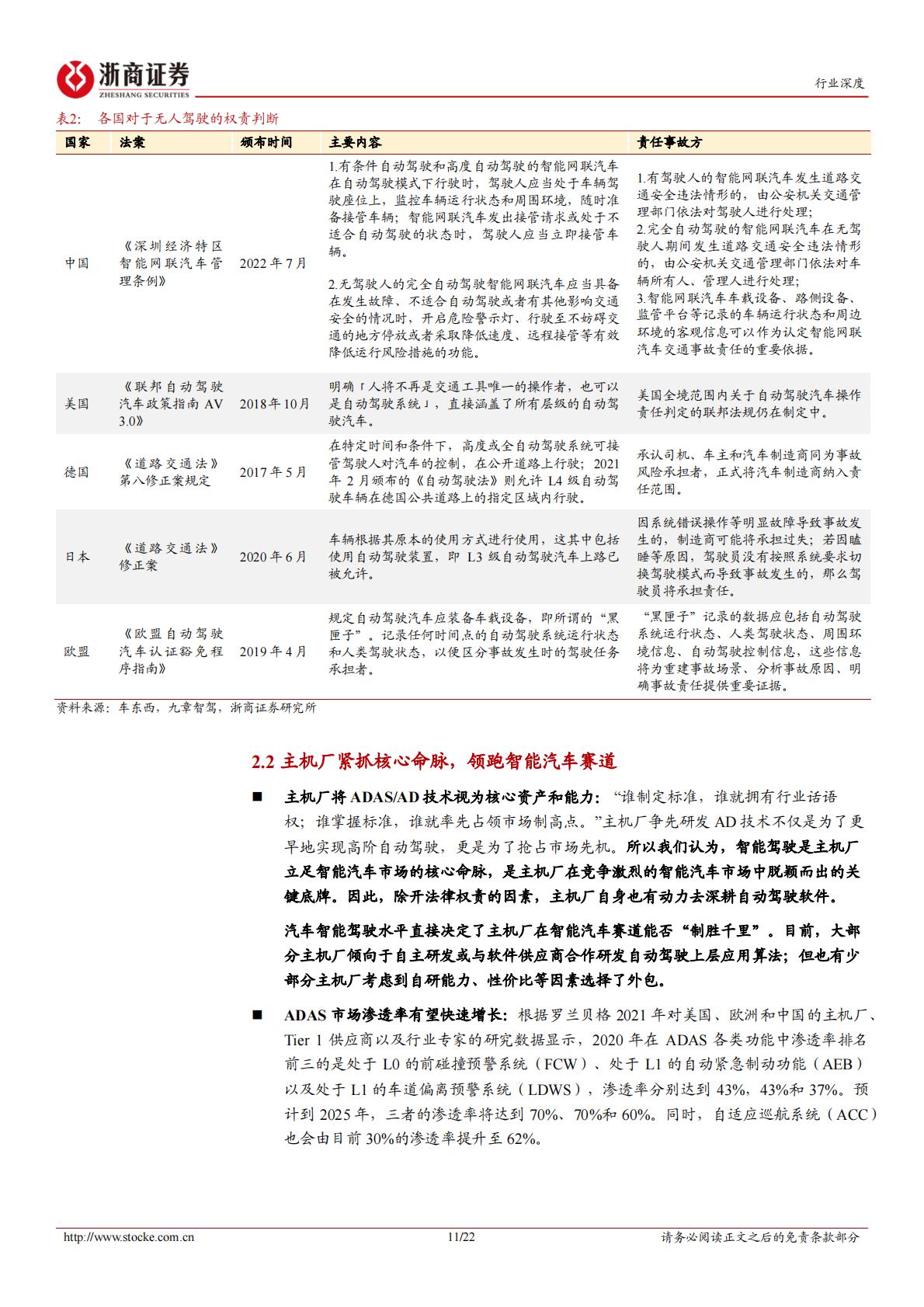 【计算机】计算机行业深度报告：智能驾驶系列报告之四：汽车商业模式革命掀起，汽车软件产业方兴未艾-20221008-浙商证券-22页.pdf