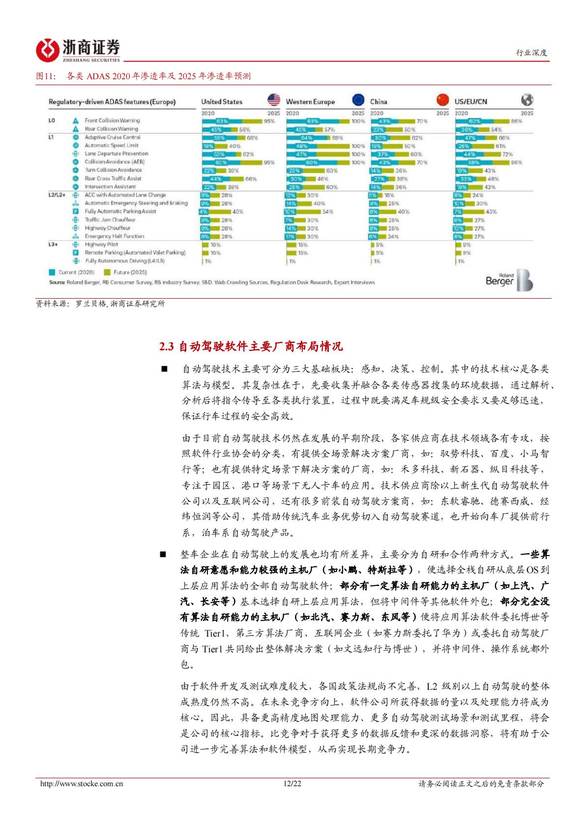 【计算机】计算机行业深度报告：智能驾驶系列报告之四：汽车商业模式革命掀起，汽车软件产业方兴未艾-20221008-浙商证券-22页.pdf