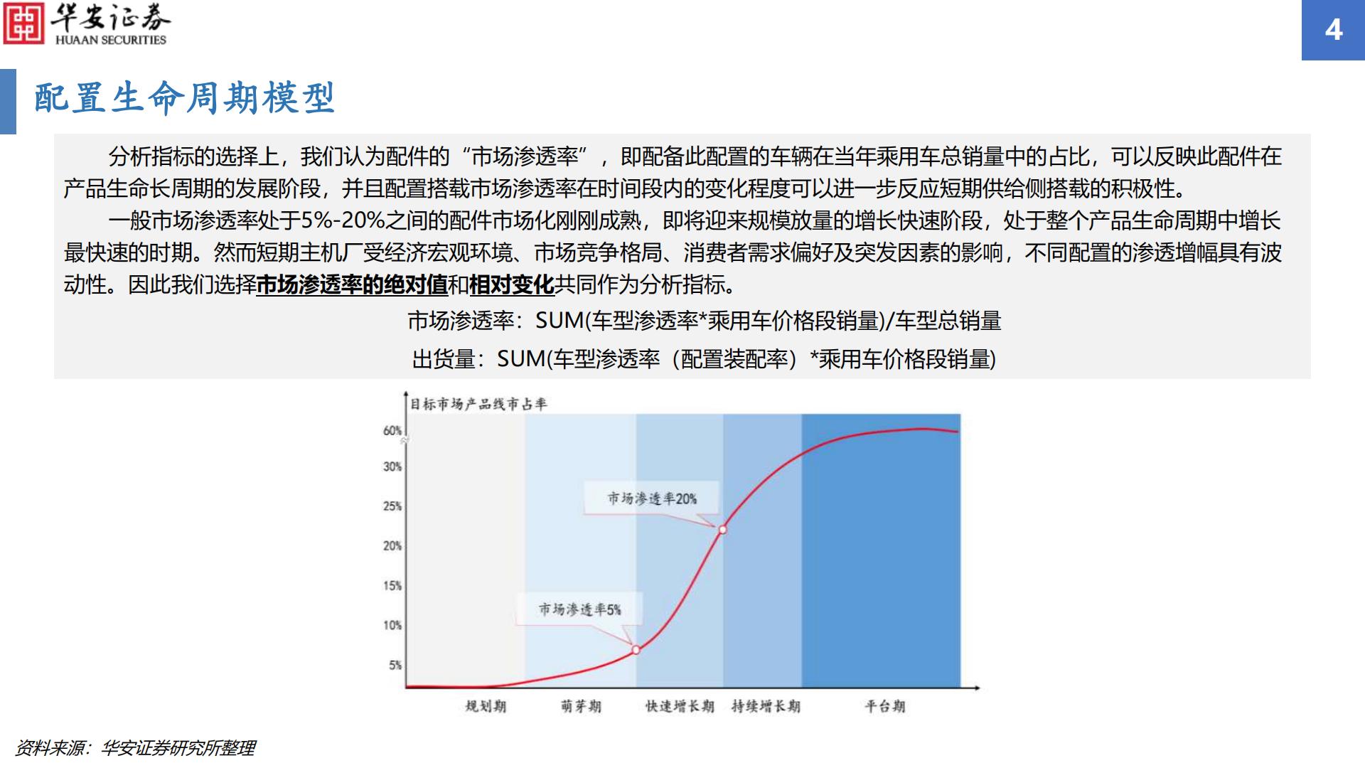 【华安汽车·行业专题】汽车智能化配置渗透率追踪2023H1：智能化渗透率增幅显著，毫米波雷达搭载率增速亮眼H3_AP202309051597493126_1.pdf