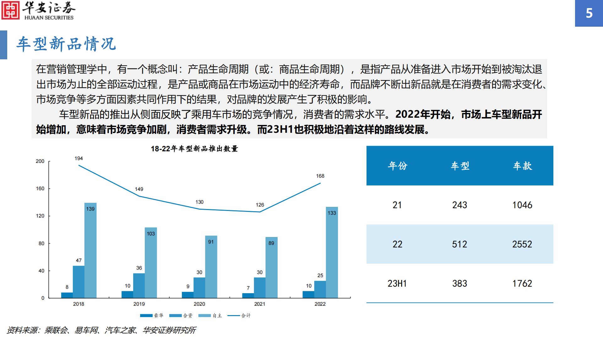 【华安汽车·行业专题】汽车智能化配置渗透率追踪2023H1：智能化渗透率增幅显著，毫米波雷达搭载率增速亮眼H3_AP202309051597493126_1.pdf