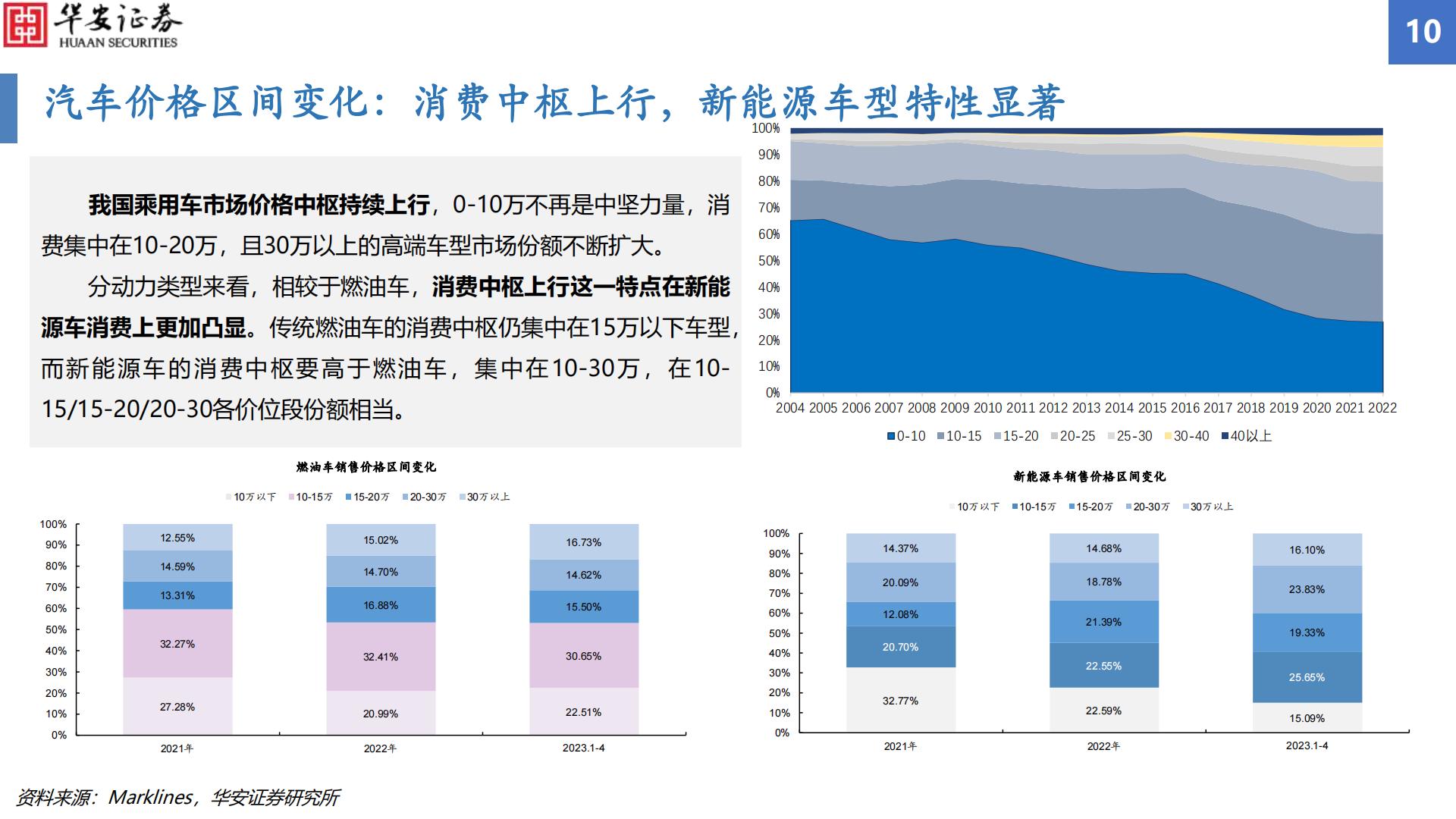 【华安汽车·行业专题】汽车智能化配置渗透率追踪2023H1：智能化渗透率增幅显著，毫米波雷达搭载率增速亮眼H3_AP202309051597493126_1.pdf