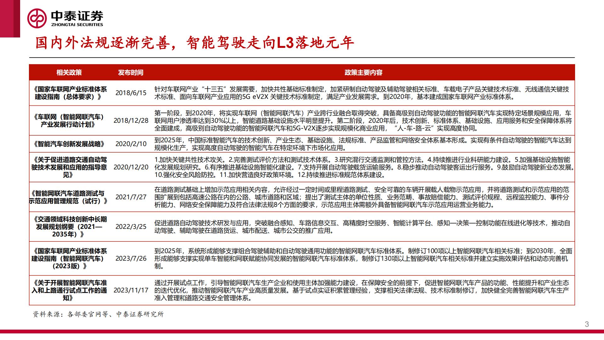 中泰证券：智能汽车行业系列报告之一-城区NOA快速落地-产业迎来“iPhone4时刻”.pdf