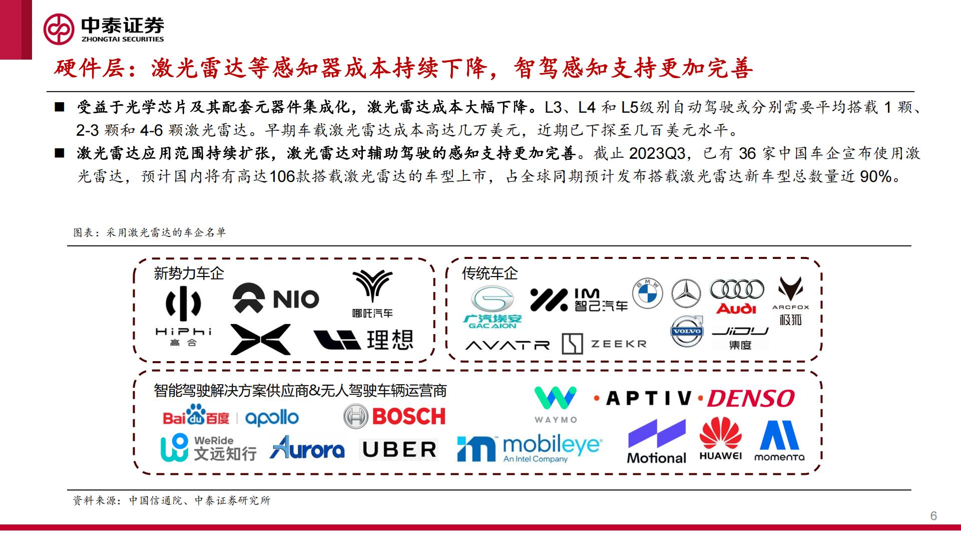 中泰证券：智能汽车行业系列报告之一-城区NOA快速落地-产业迎来“iPhone4时刻”.pdf