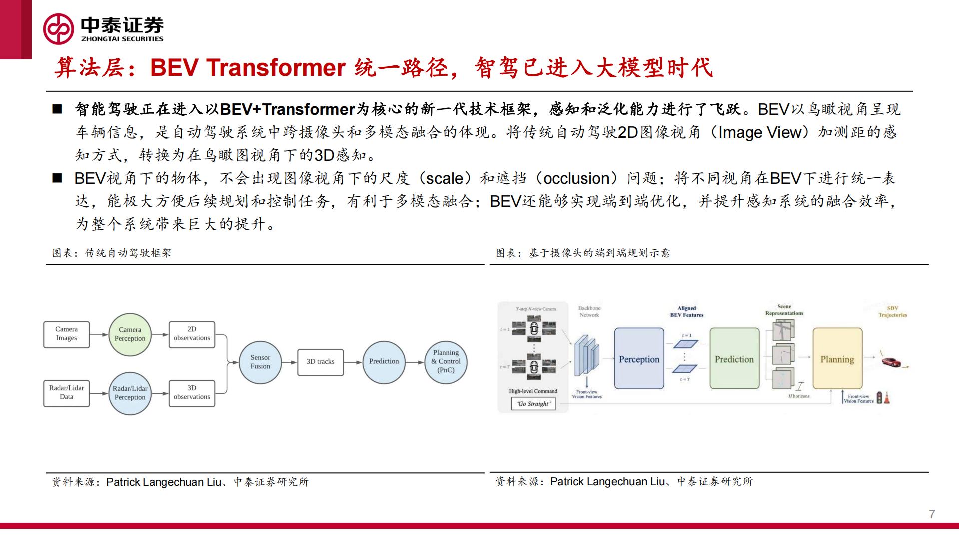 中泰证券：智能汽车行业系列报告之一-城区NOA快速落地-产业迎来“iPhone4时刻”.pdf