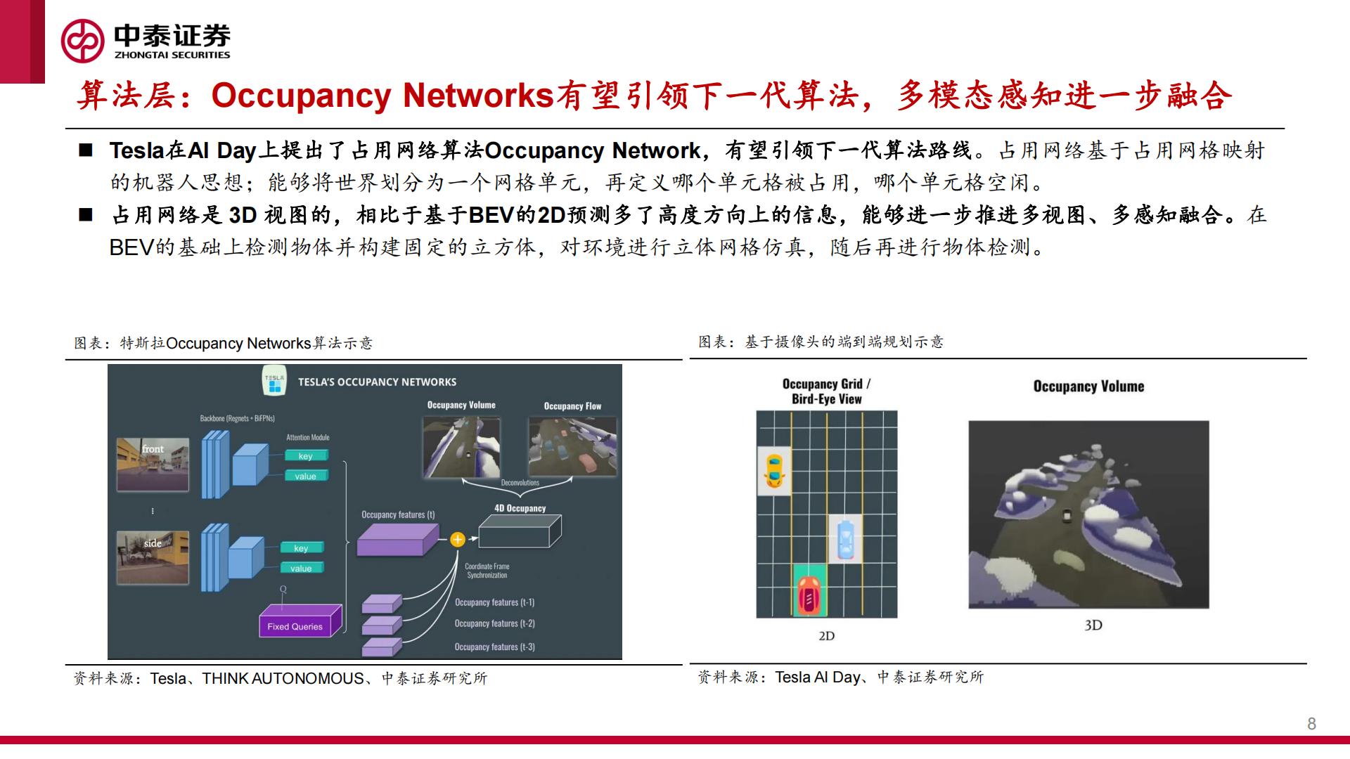 中泰证券：智能汽车行业系列报告之一-城区NOA快速落地-产业迎来“iPhone4时刻”.pdf