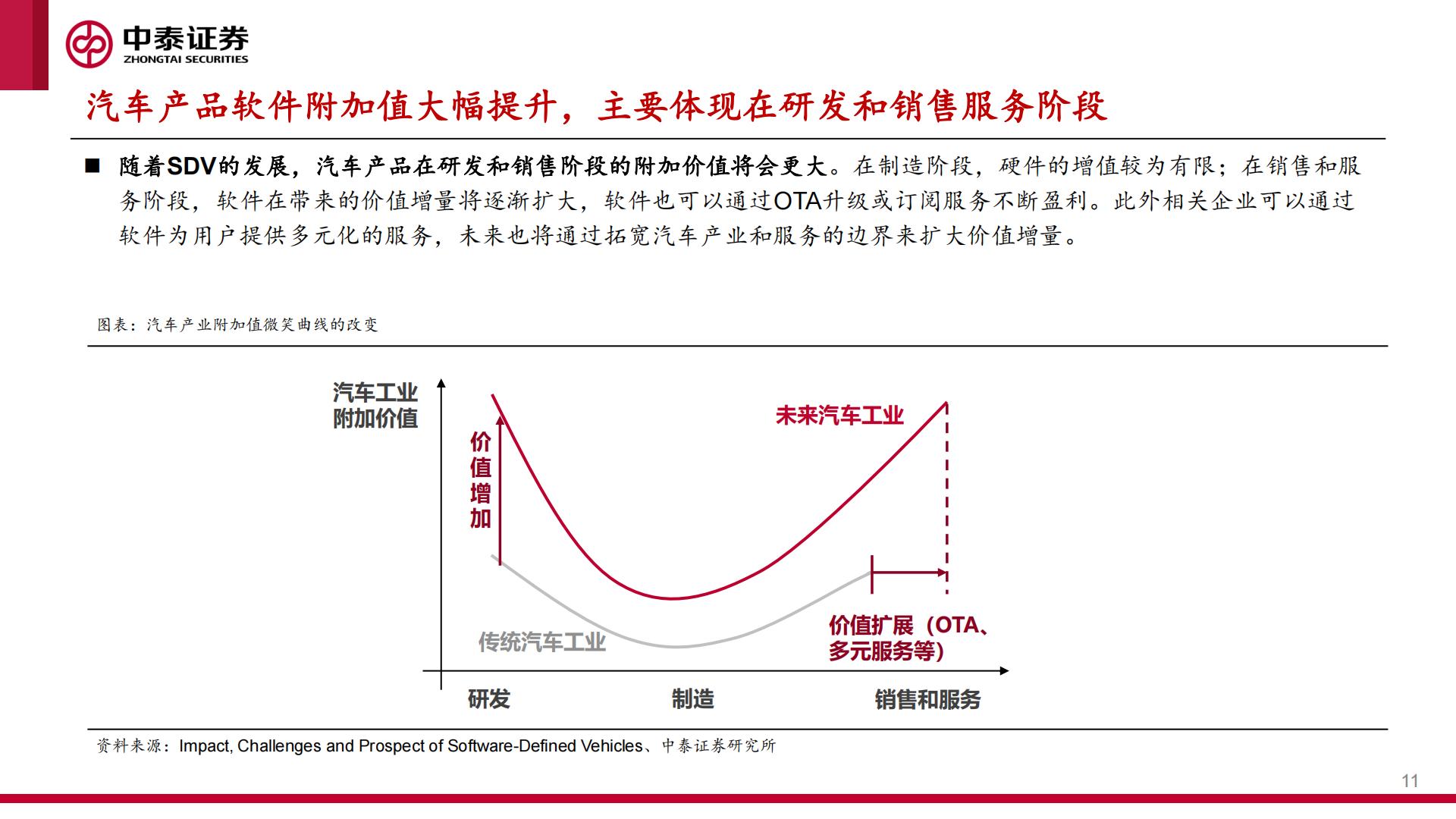 中泰证券：智能汽车行业系列报告之一-城区NOA快速落地-产业迎来“iPhone4时刻”.pdf