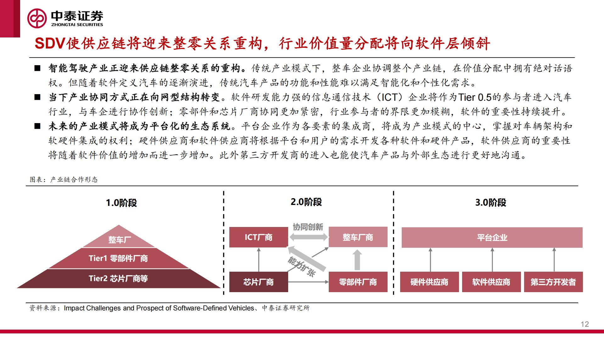 中泰证券：智能汽车行业系列报告之一-城区NOA快速落地-产业迎来“iPhone4时刻”.pdf