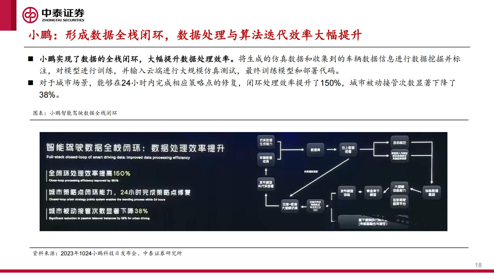 中泰证券：智能汽车行业系列报告之一-城区NOA快速落地-产业迎来“iPhone4时刻”.pdf