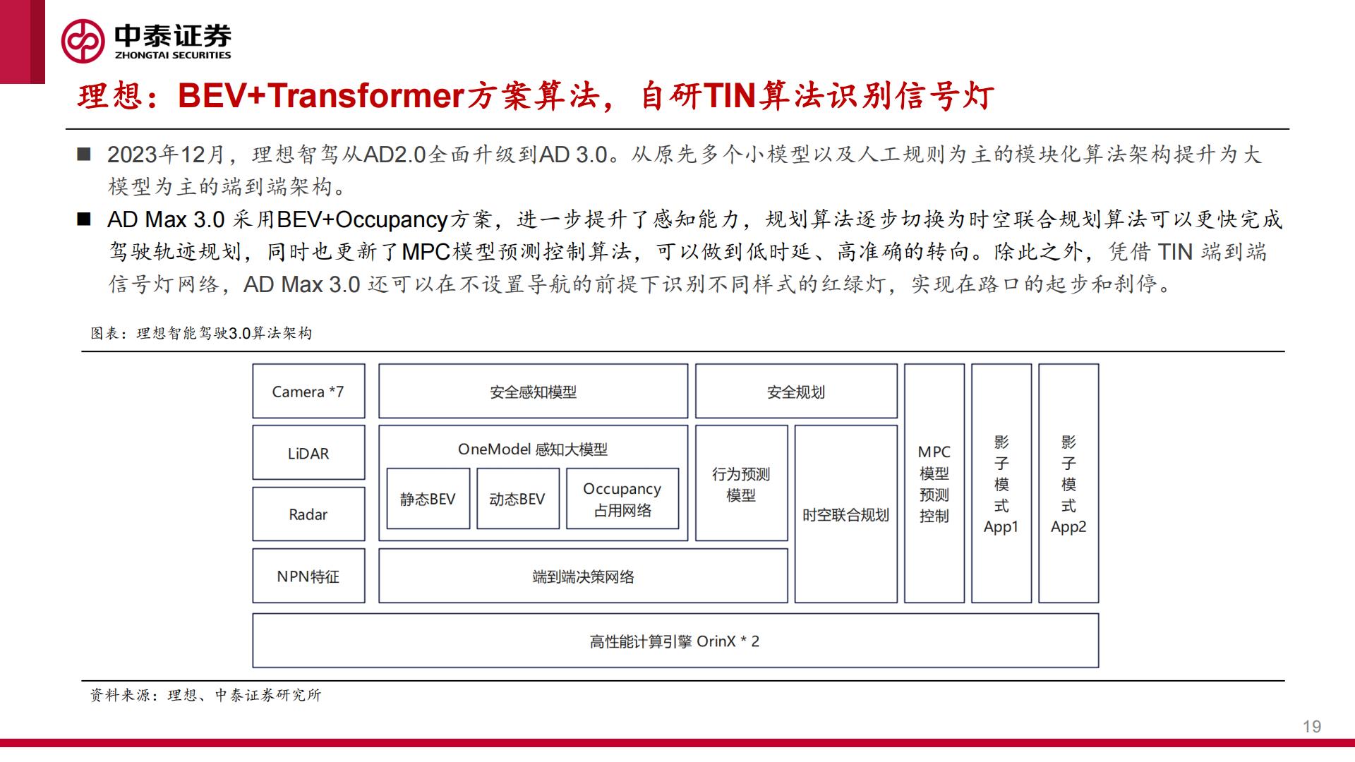 中泰证券：智能汽车行业系列报告之一-城区NOA快速落地-产业迎来“iPhone4时刻”.pdf